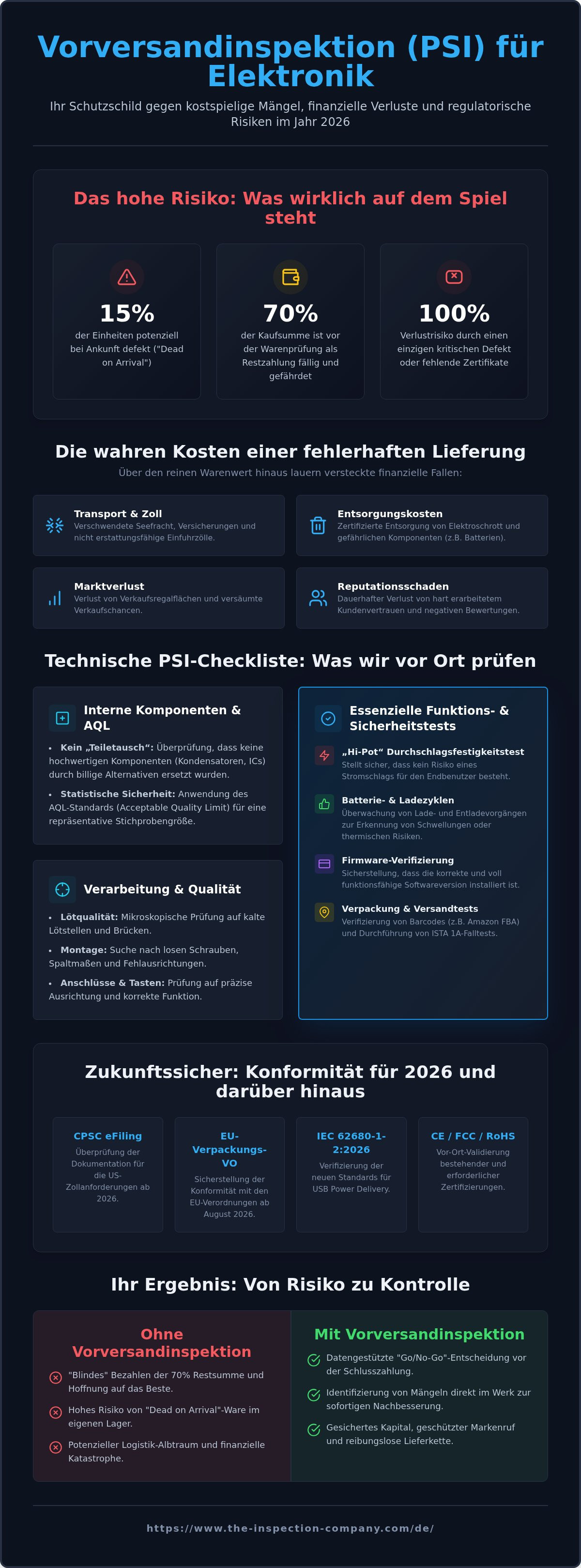 Vorversandinspektion für Elektronik