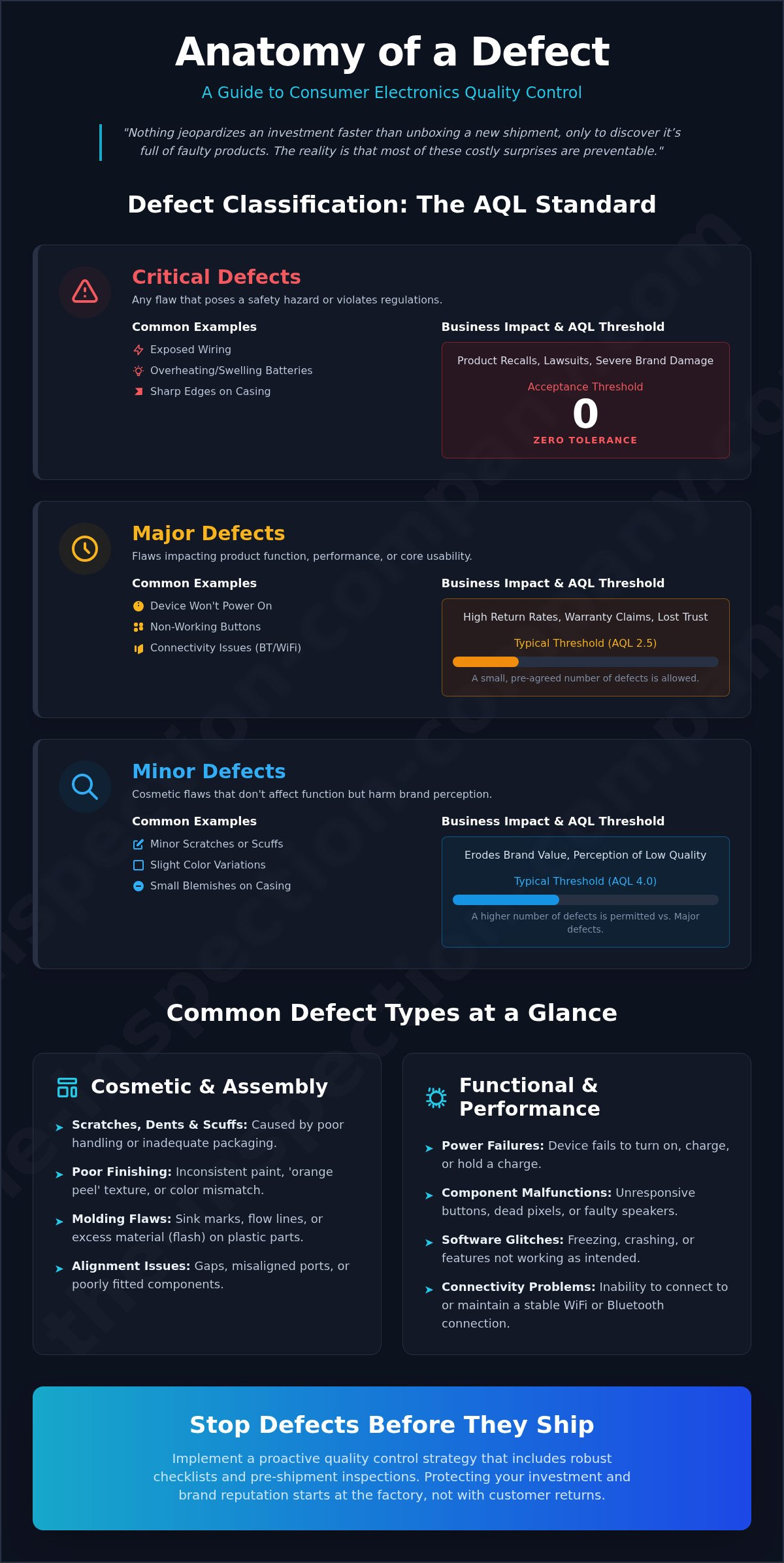 Consumer electronics defects