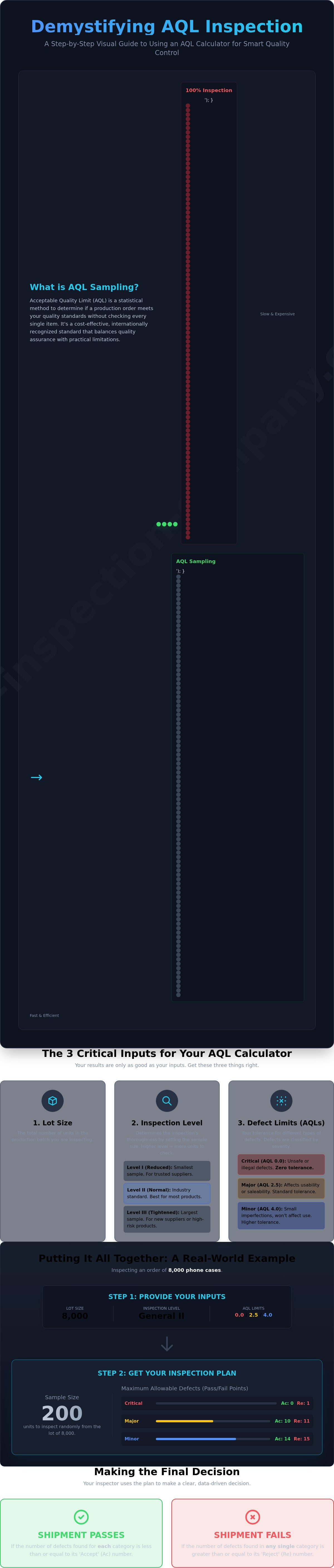 Aql calculator