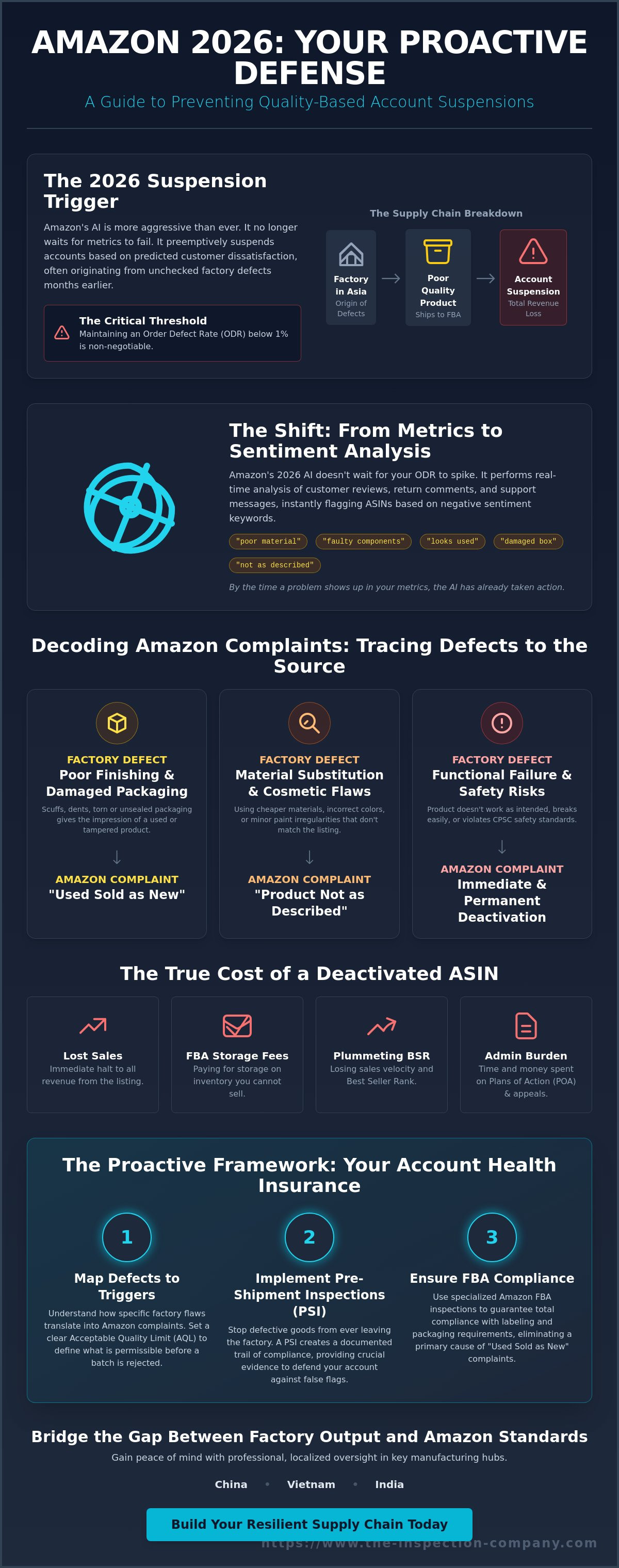 Preventing amazon account suspension due to quality