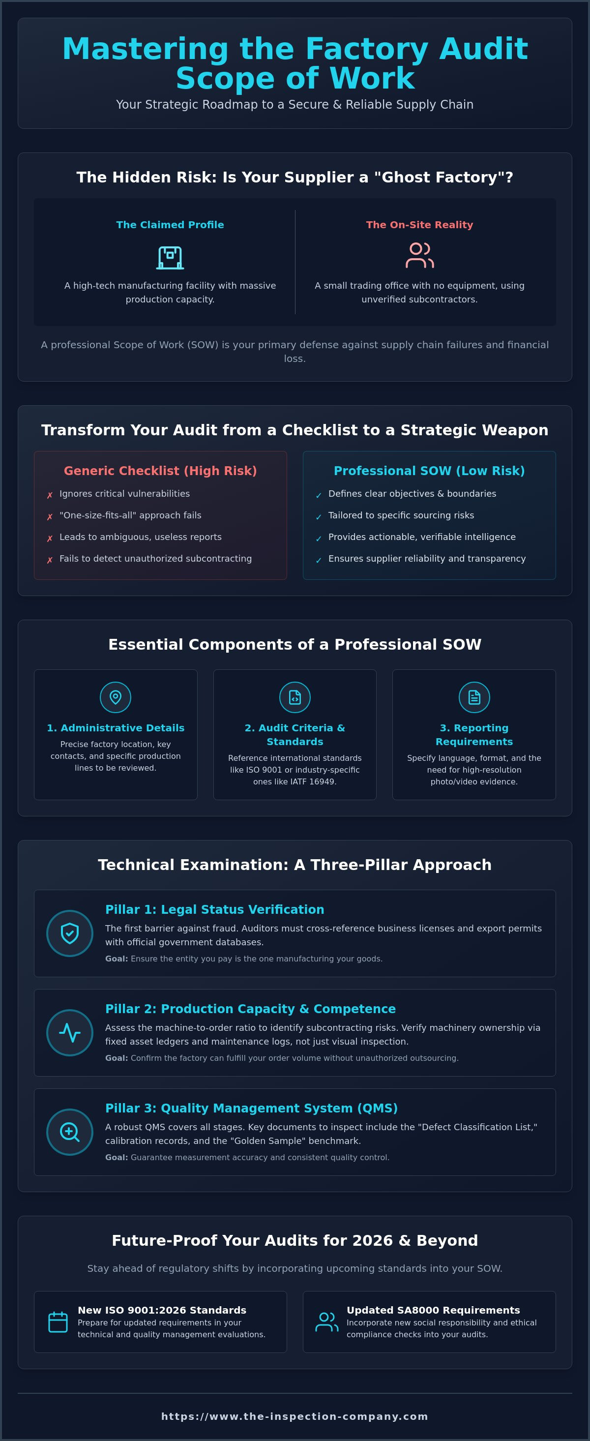 Factory audit scope of work