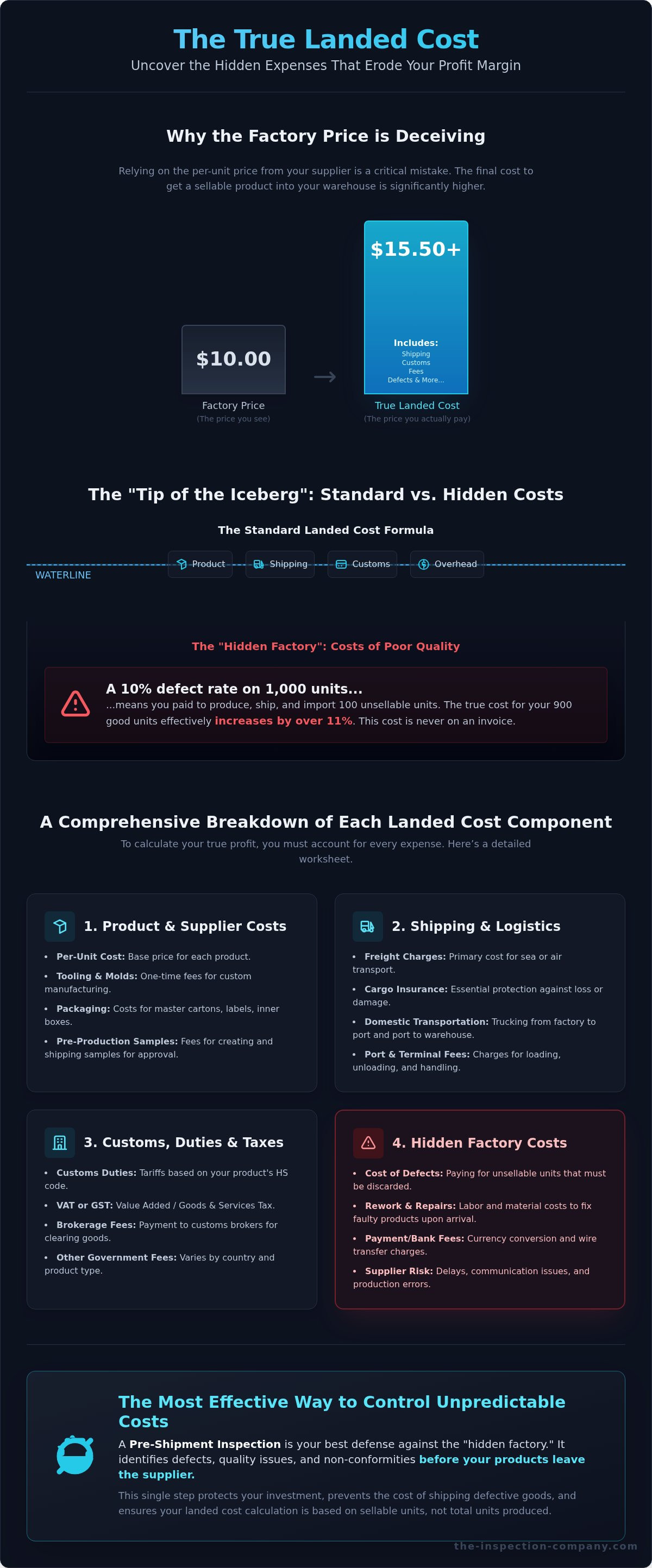 Landed cost calculator
