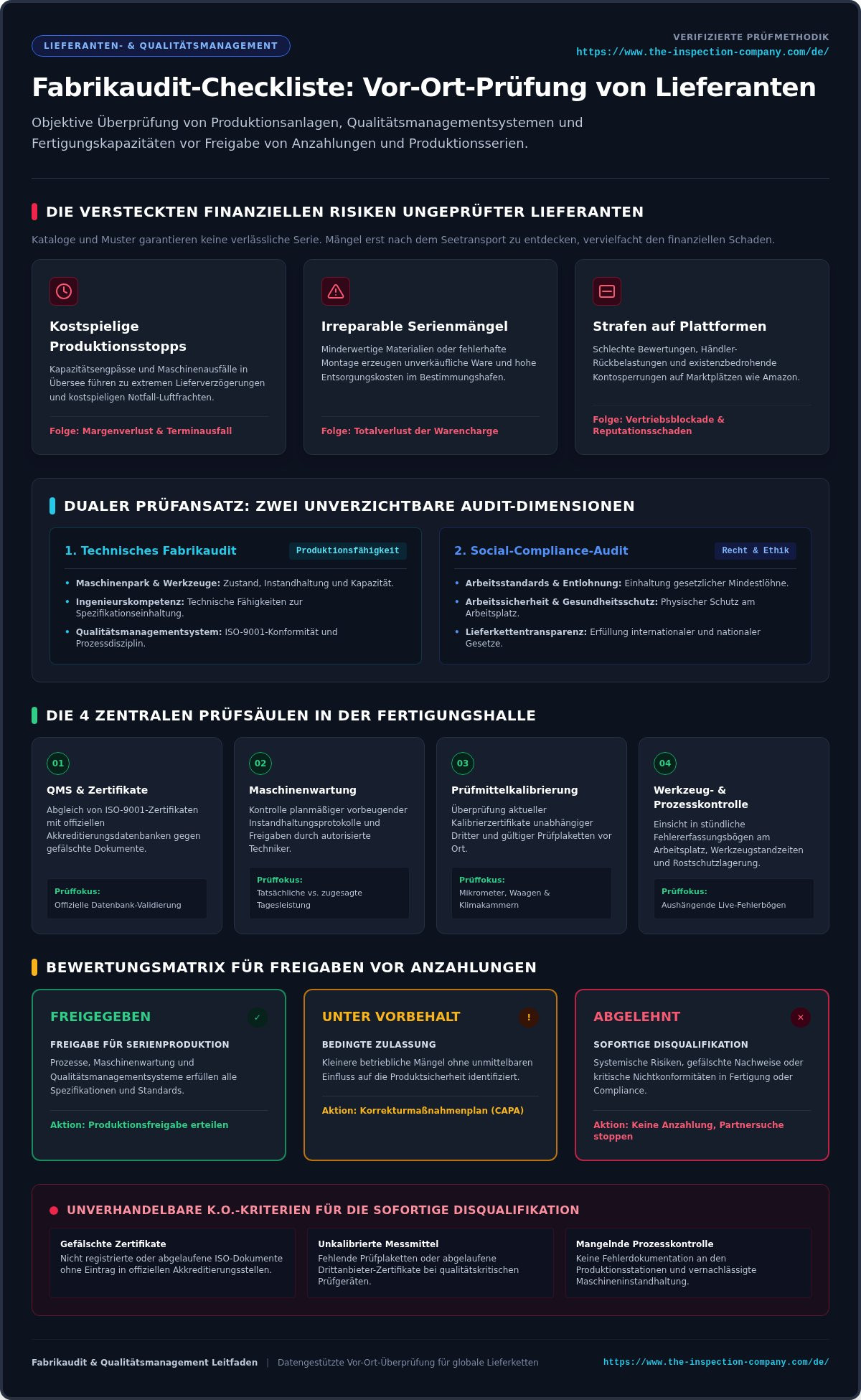 Fabrikaudit-Checkliste