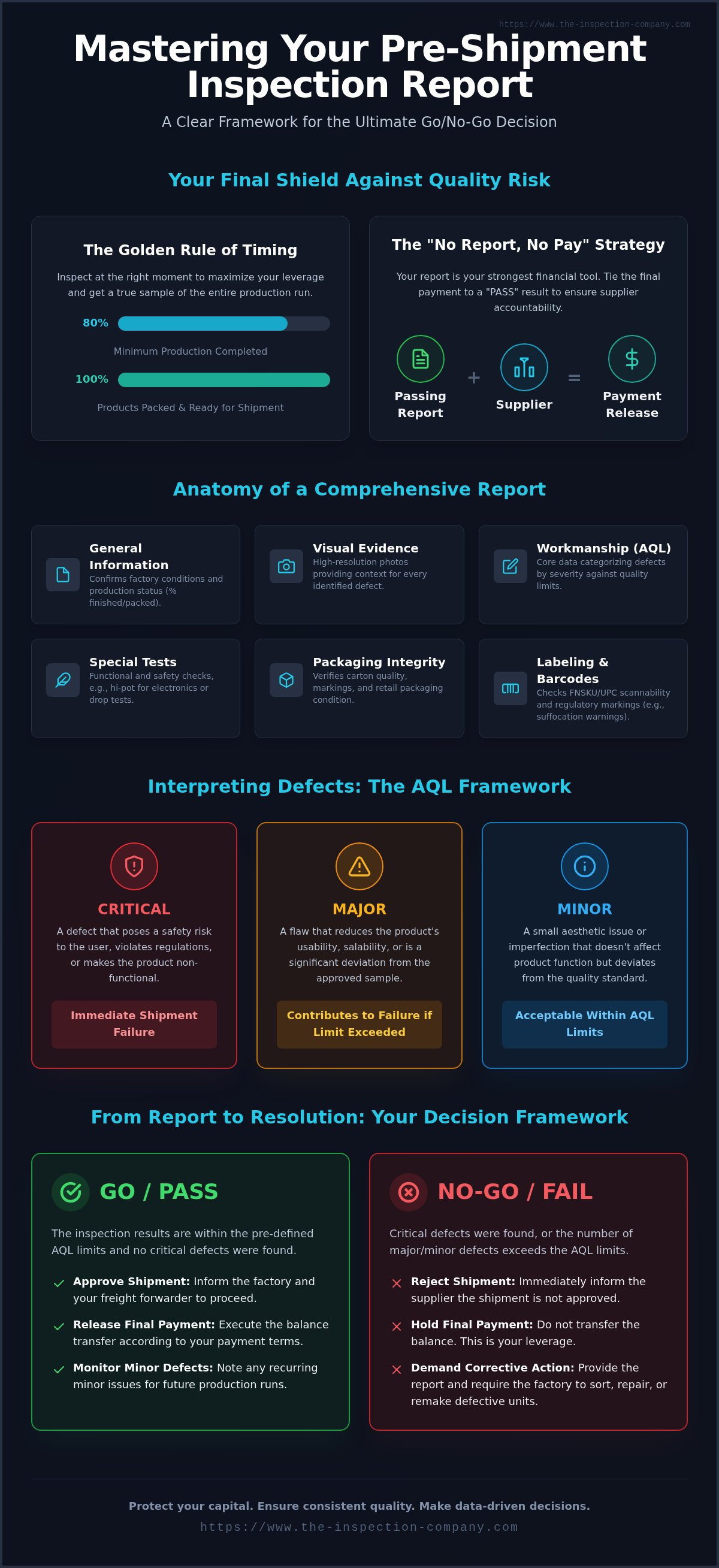 Pre-shipment inspection report