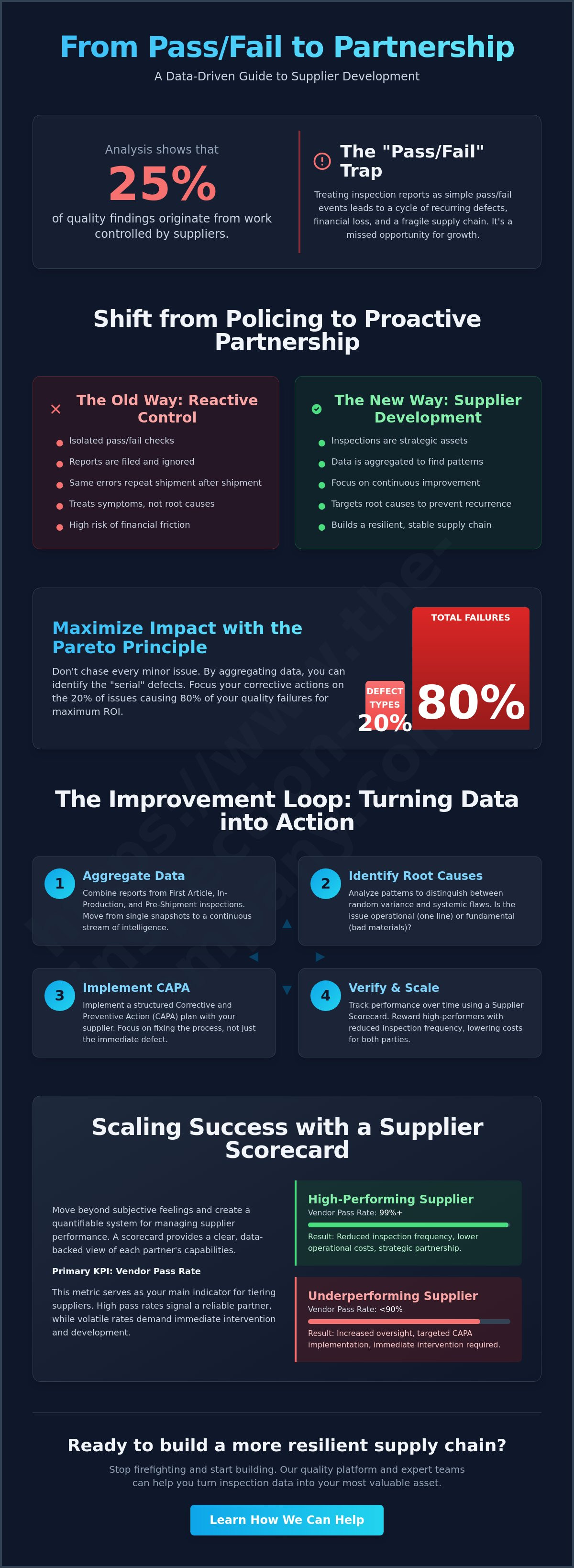 How to use inspection data for supplier development