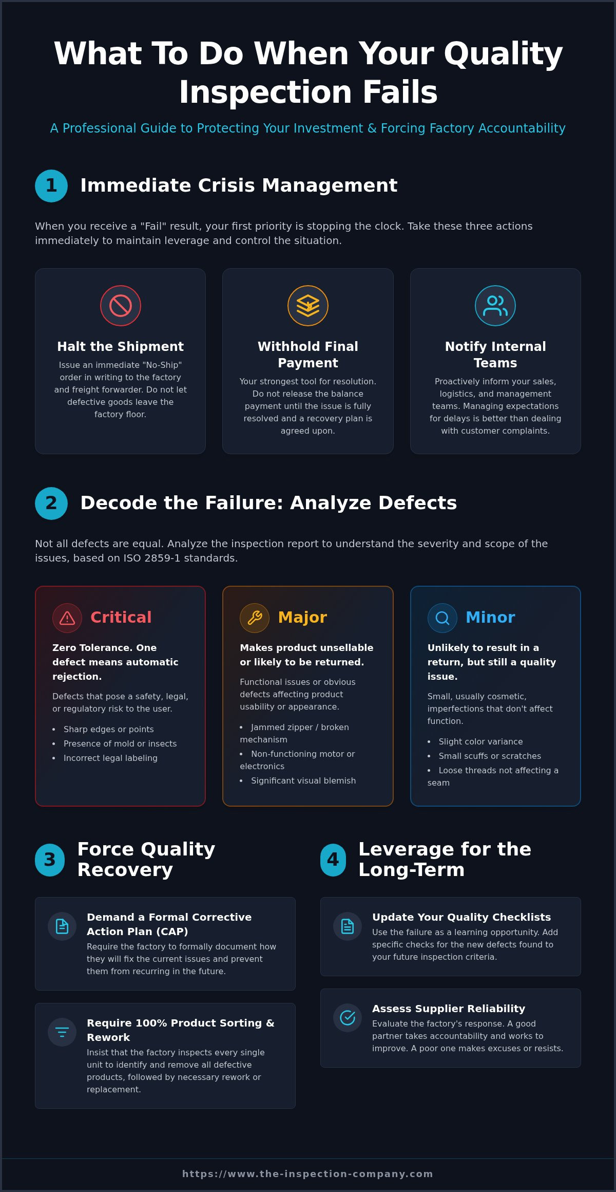 What to do when a quality inspection fails