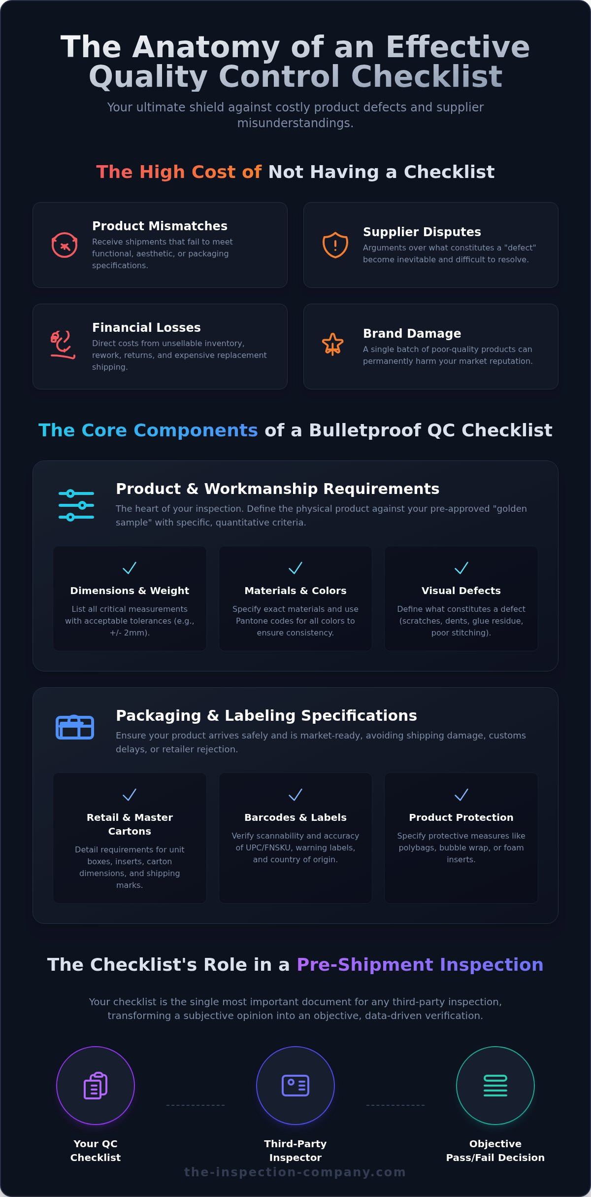 Quality control checklist