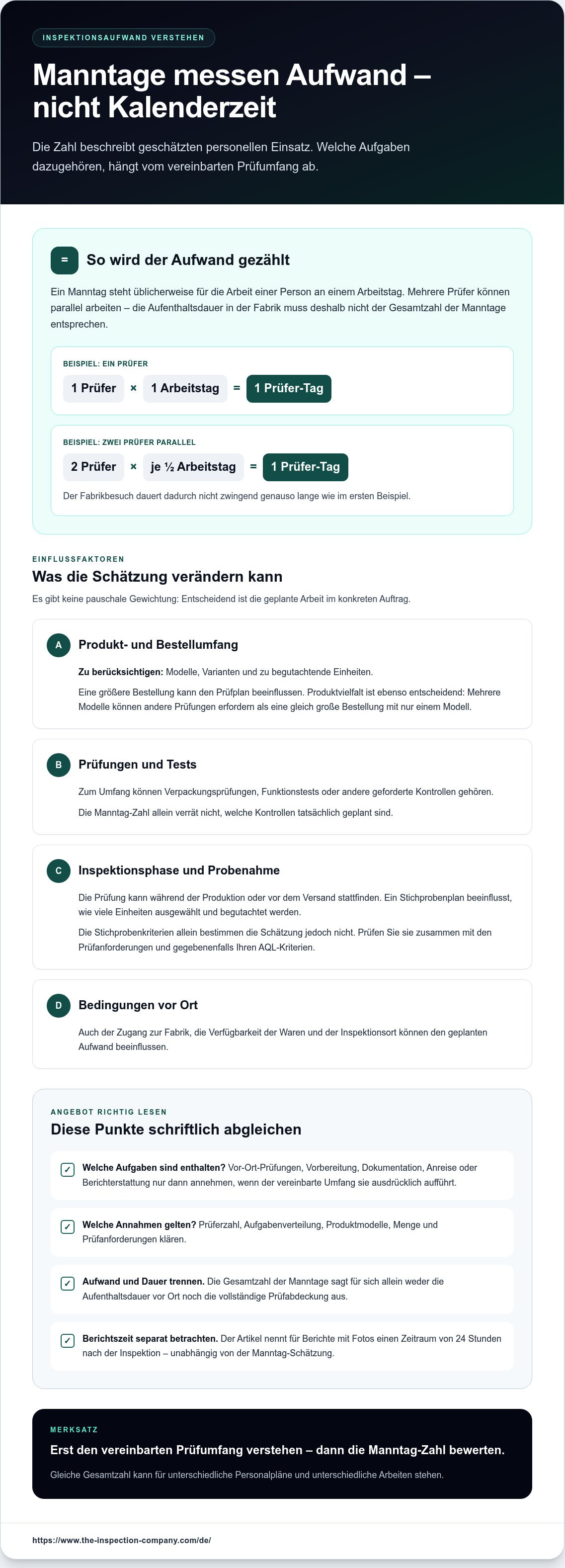 Was ist ein Manntag bei Inspektionsdienstleistungen