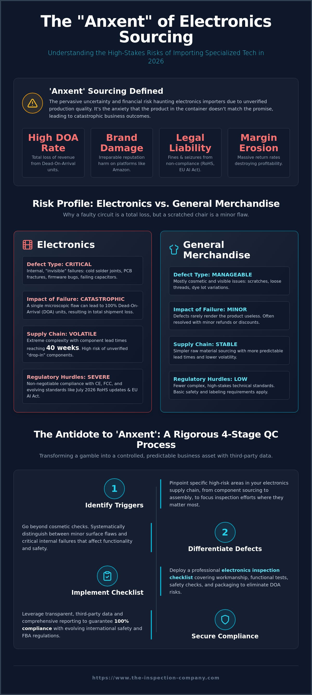 Electronics inspection checklist