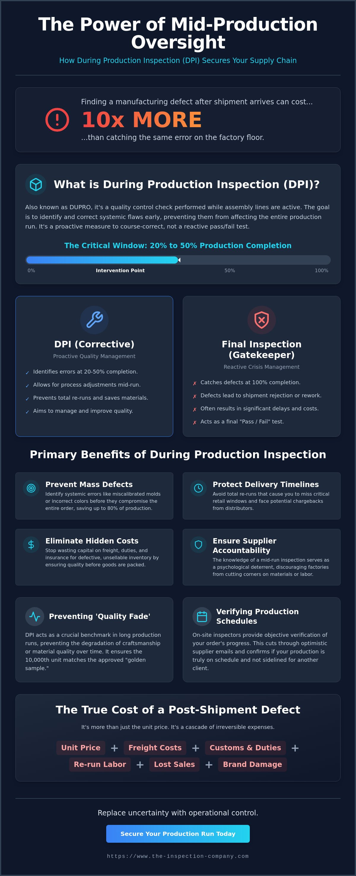 Benefits of during production inspection