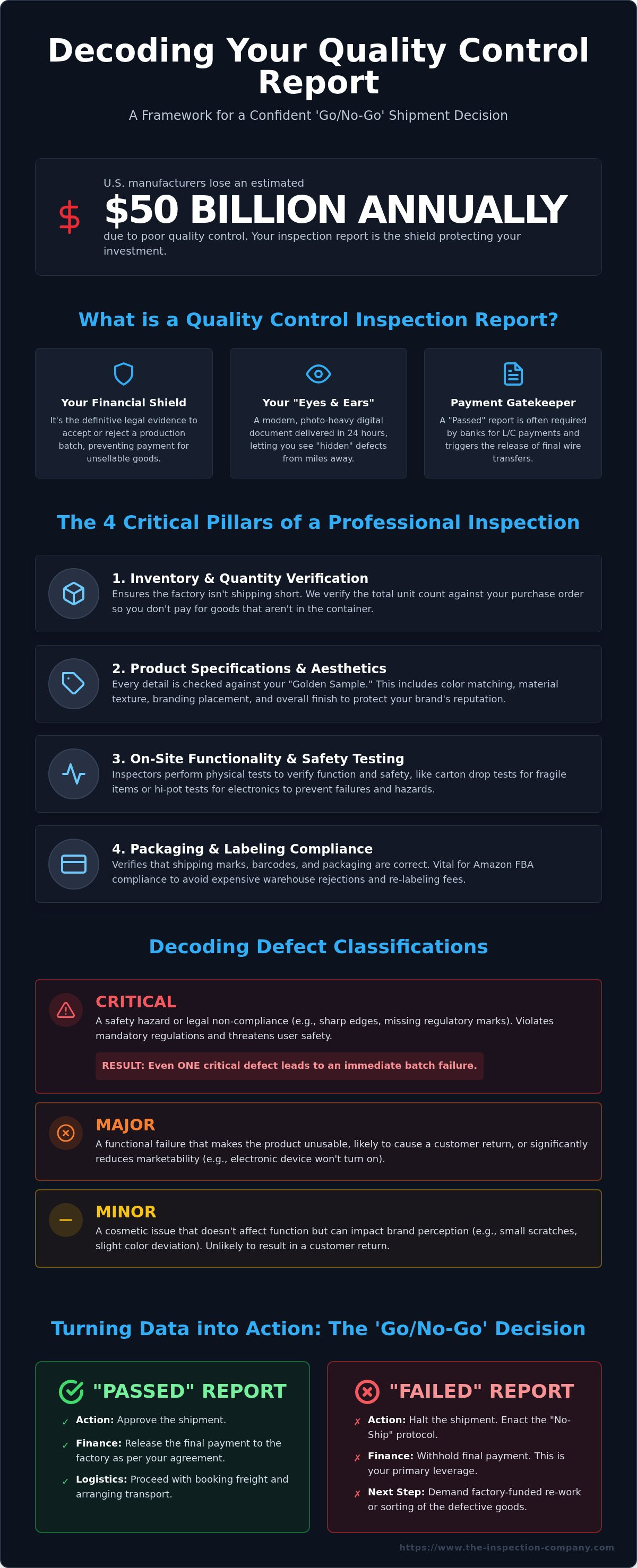 Quality control inspection report