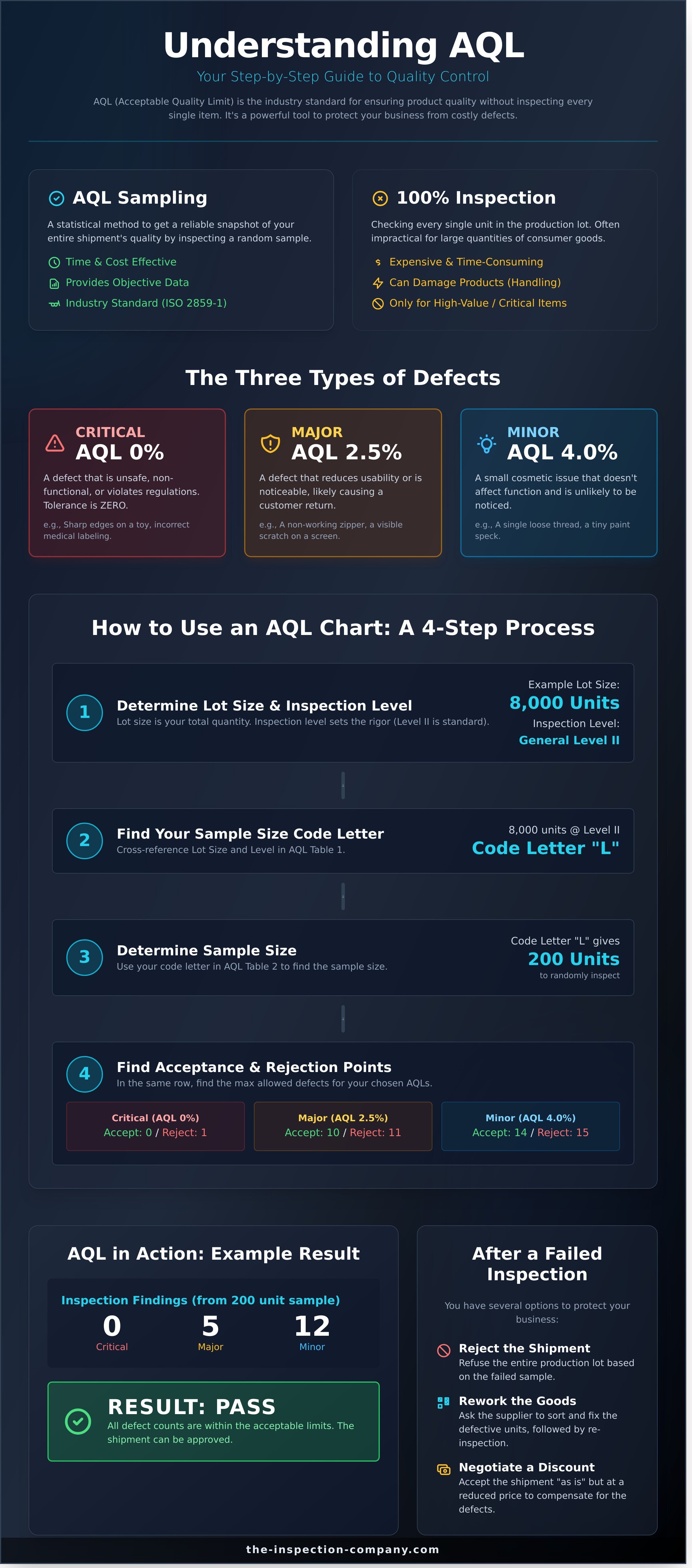 Aql