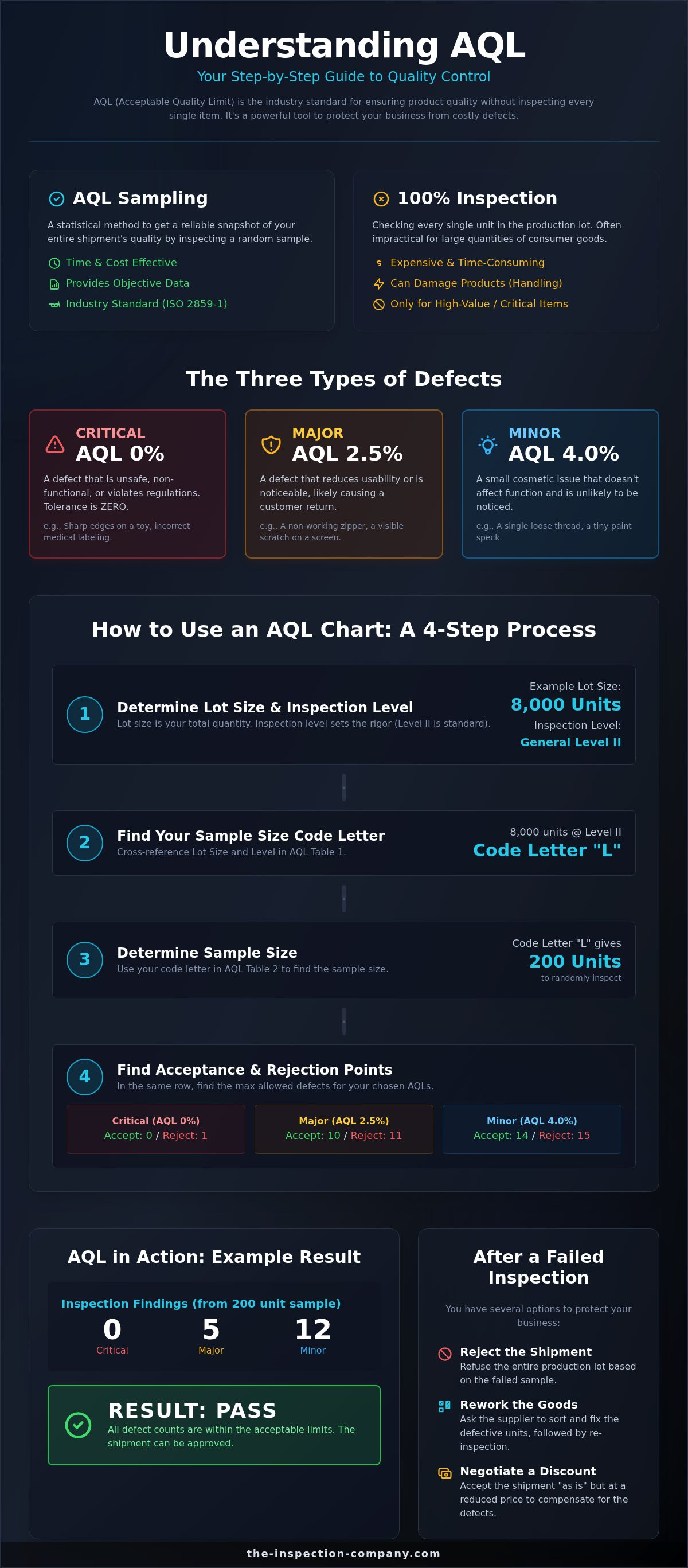 Aql