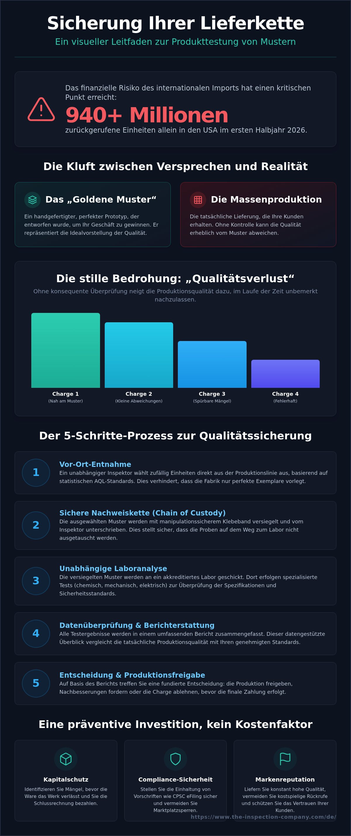 Produkttestung von Mustern