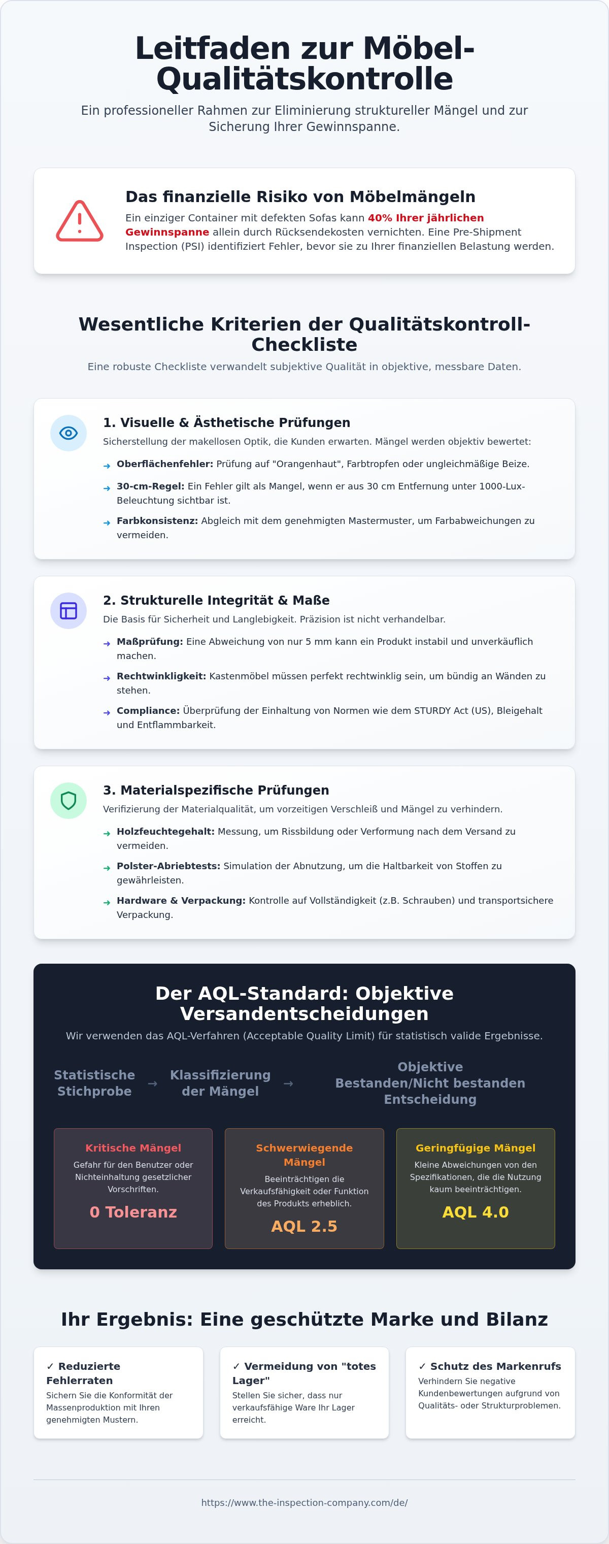 Möbelinspektions-checkliste