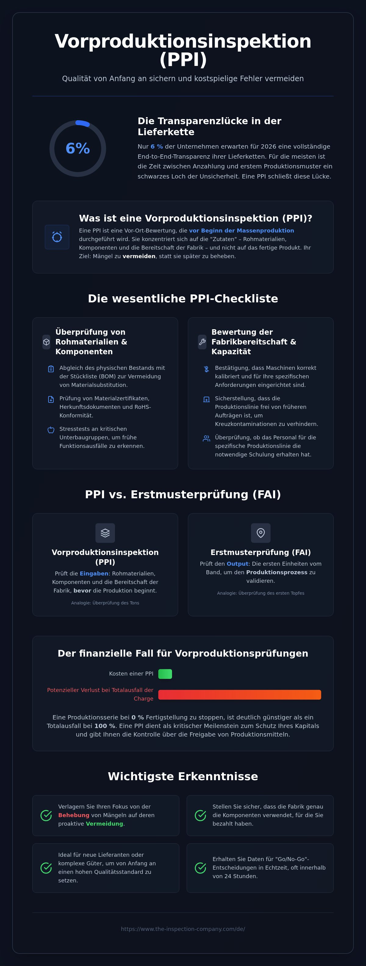 Vorproduktionsinspektion