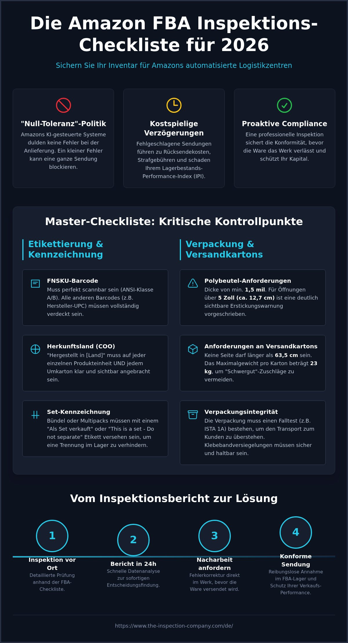 Amazon fba inspektions-checkliste