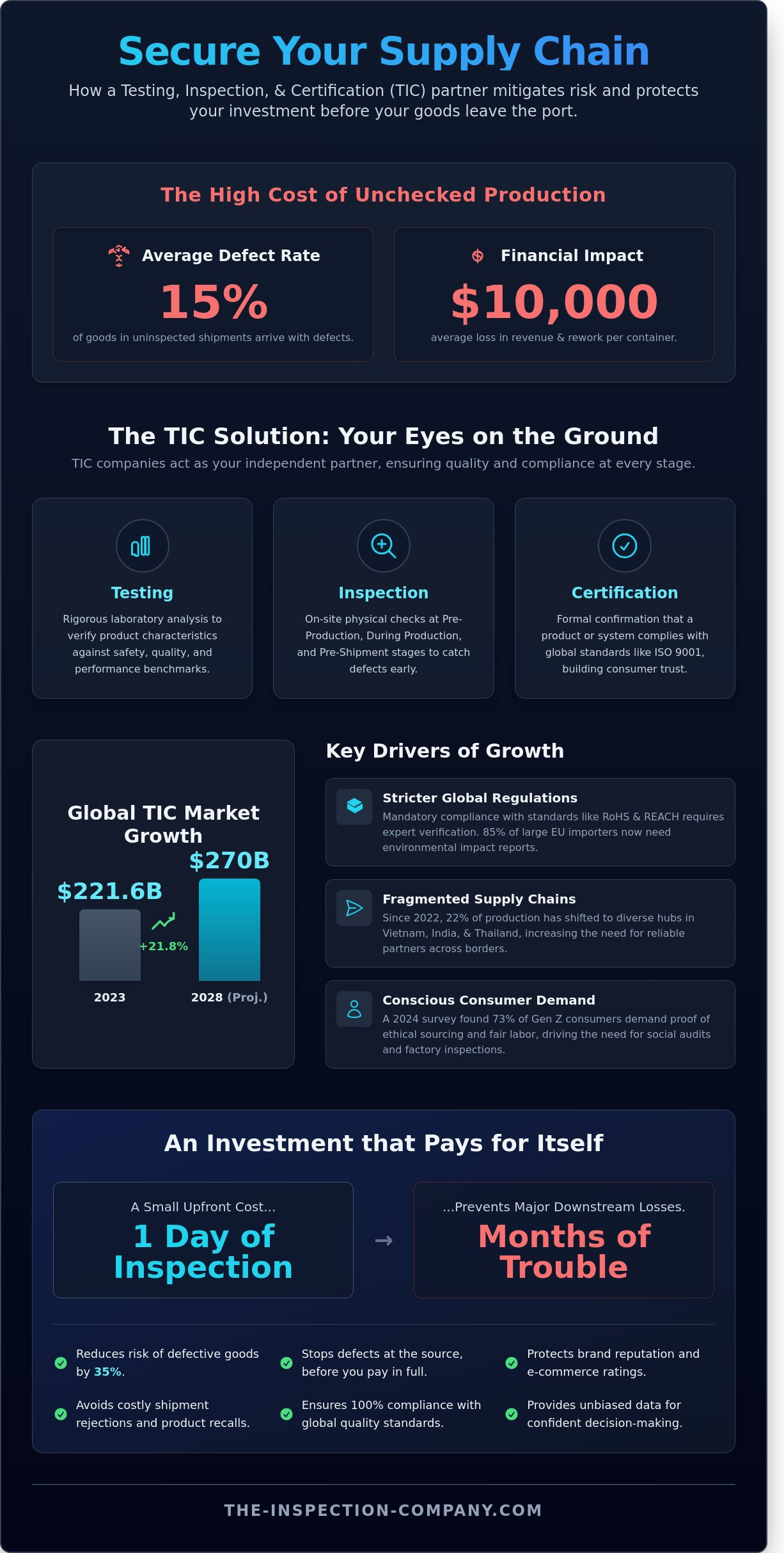 Tic company