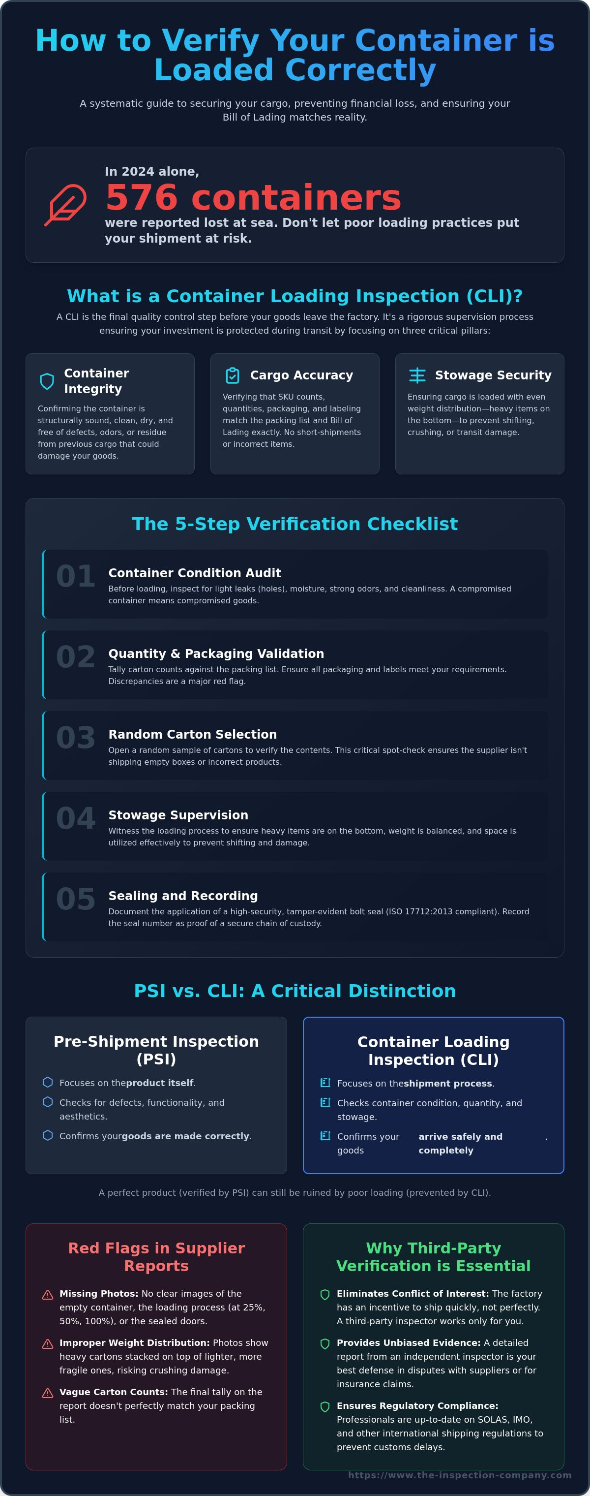How to verify container is loaded correctly