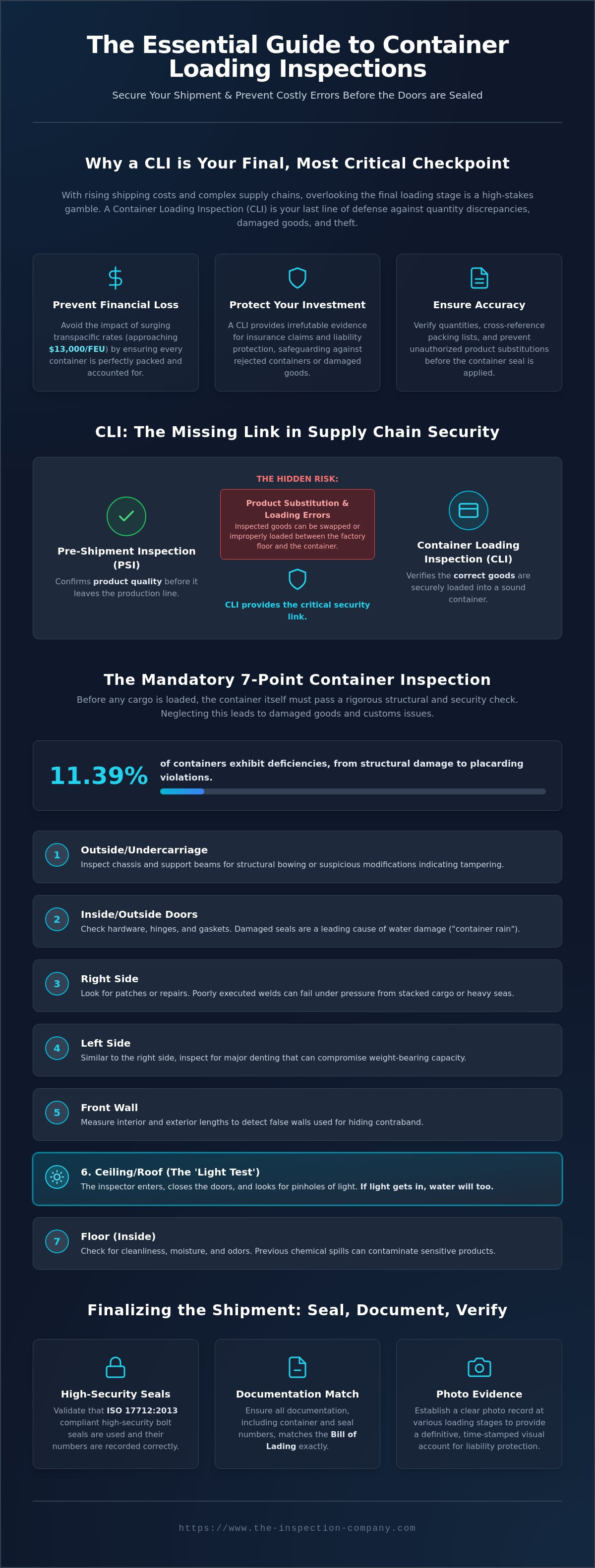 Container loading inspection checklist