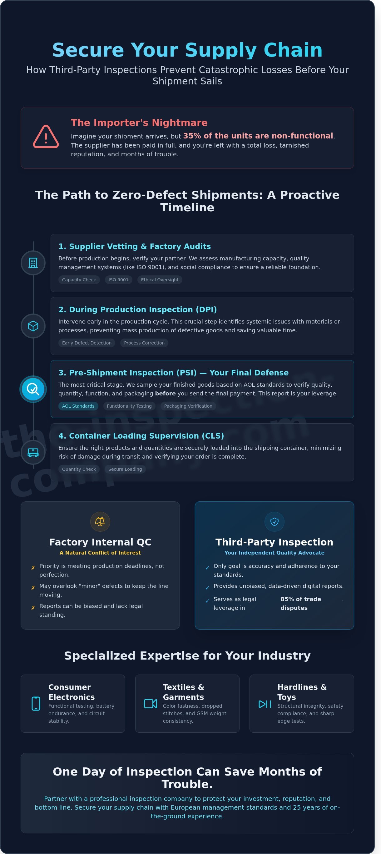 Inspection company