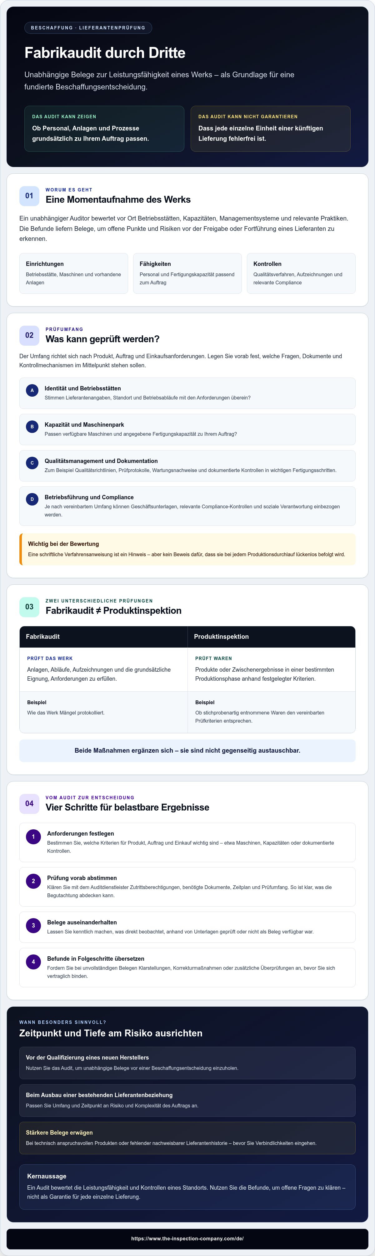 Fabrikaudit durch Dritte