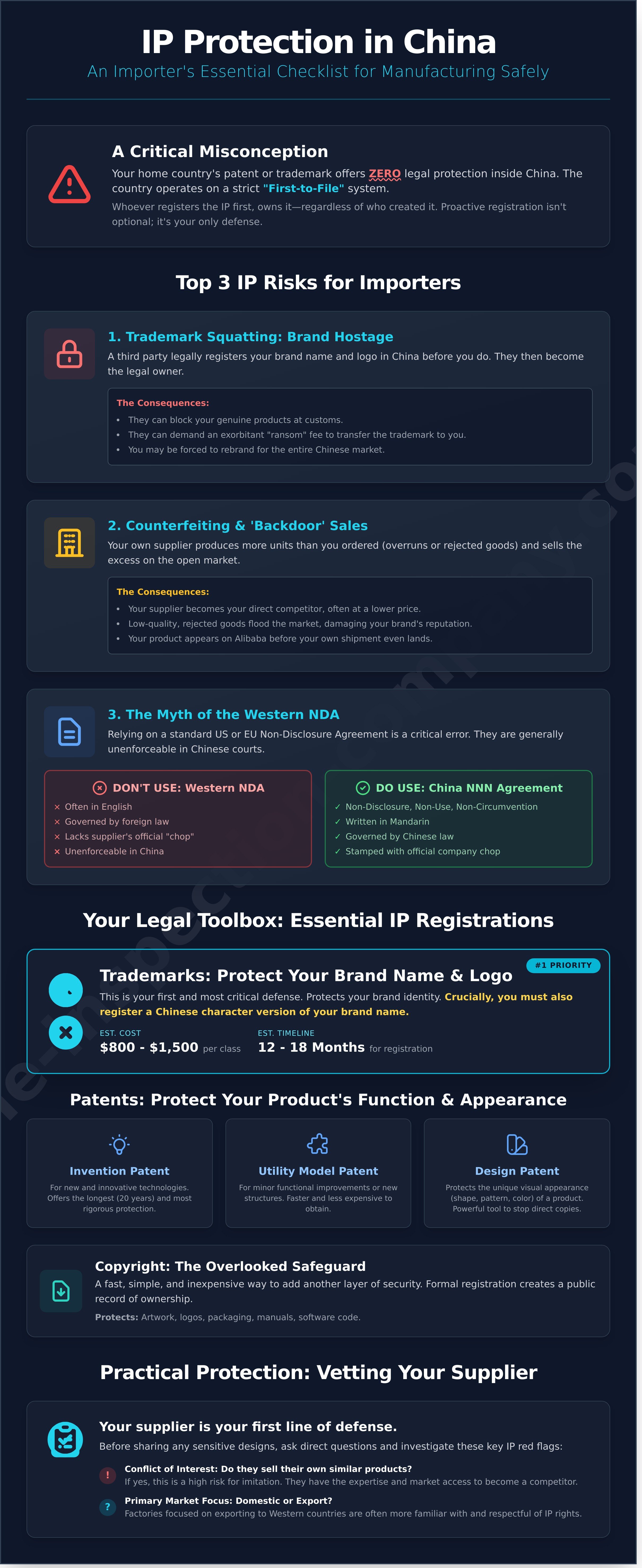 Ip protection china