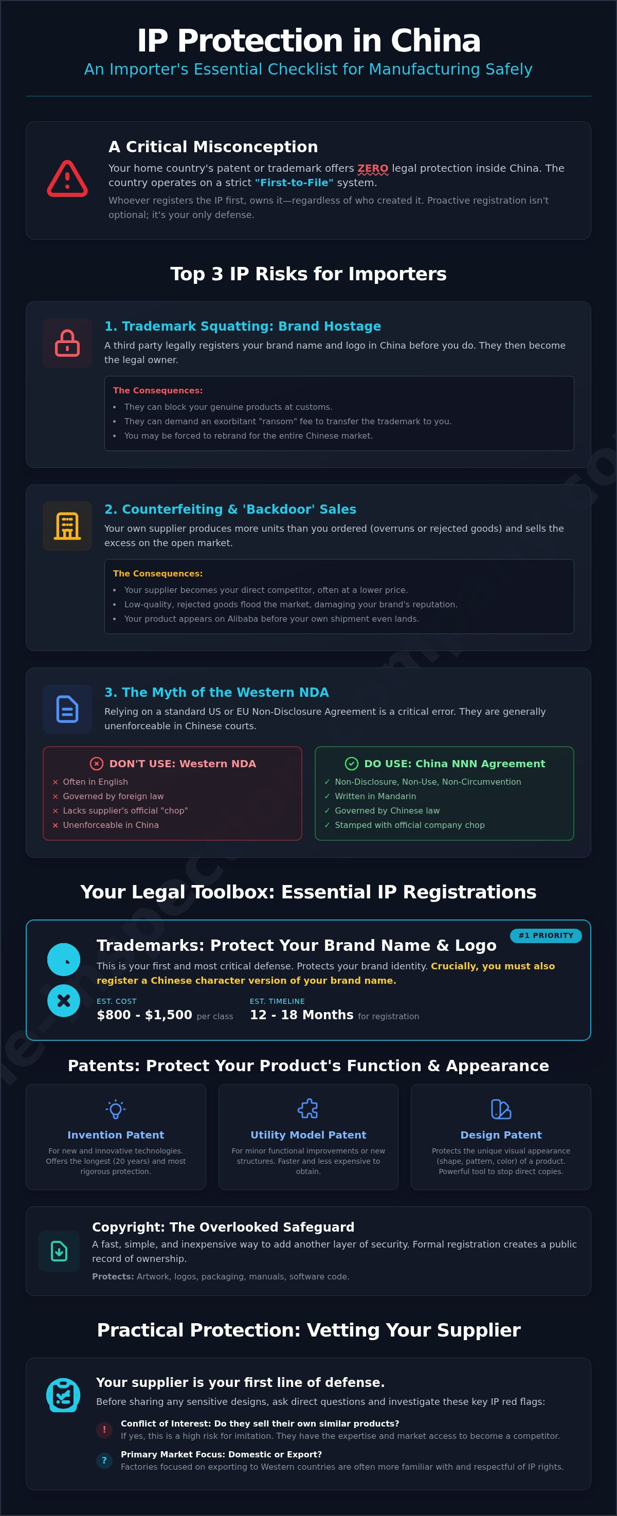 Ip protection china