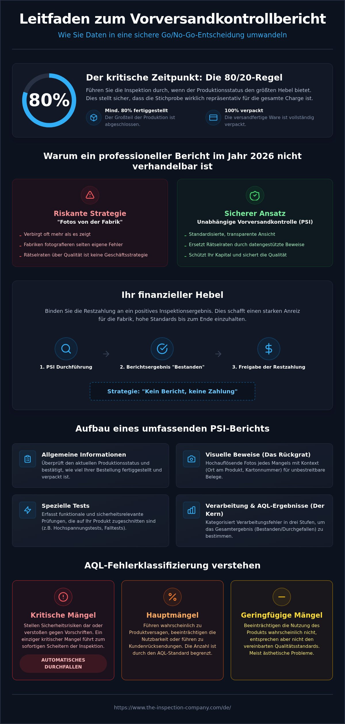Vorversandkontrollbericht