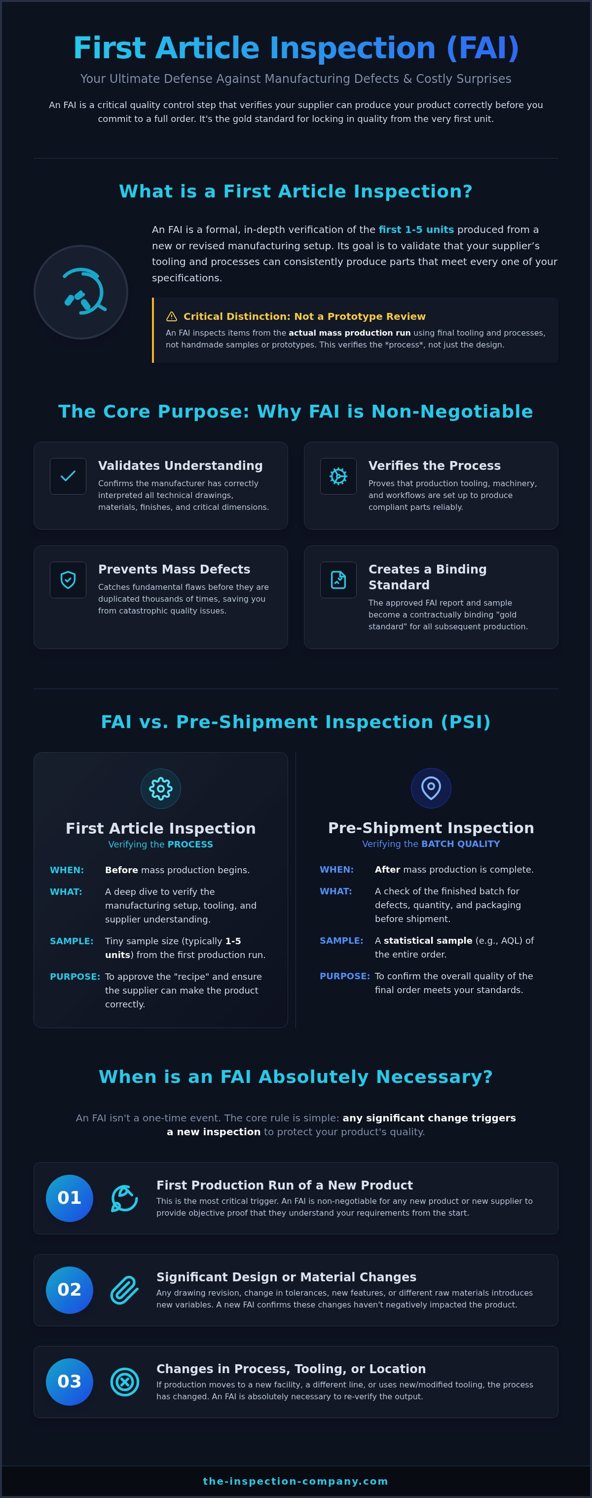 First article inspection