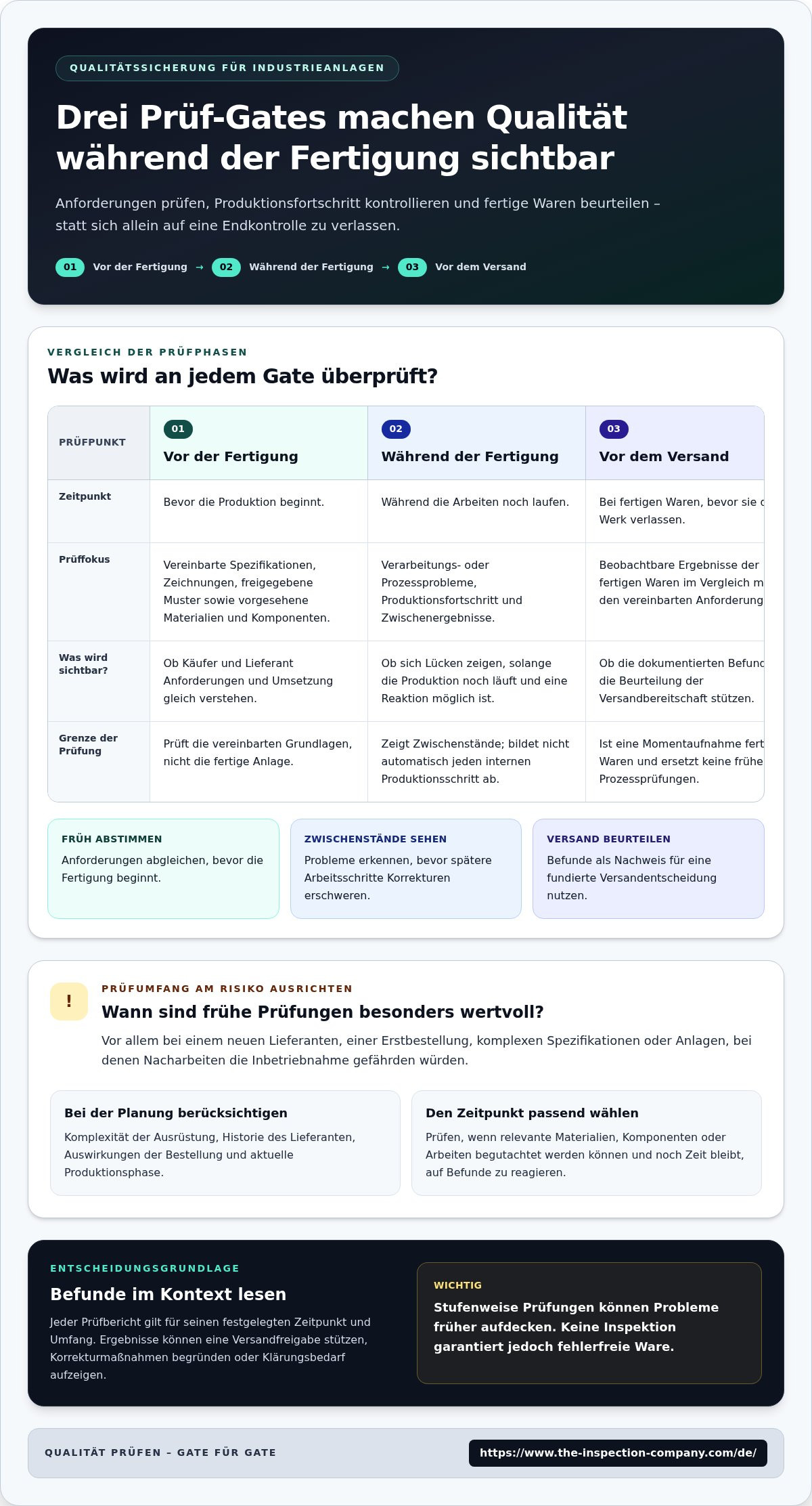 Qualitätssicherung für Industrieanlagen