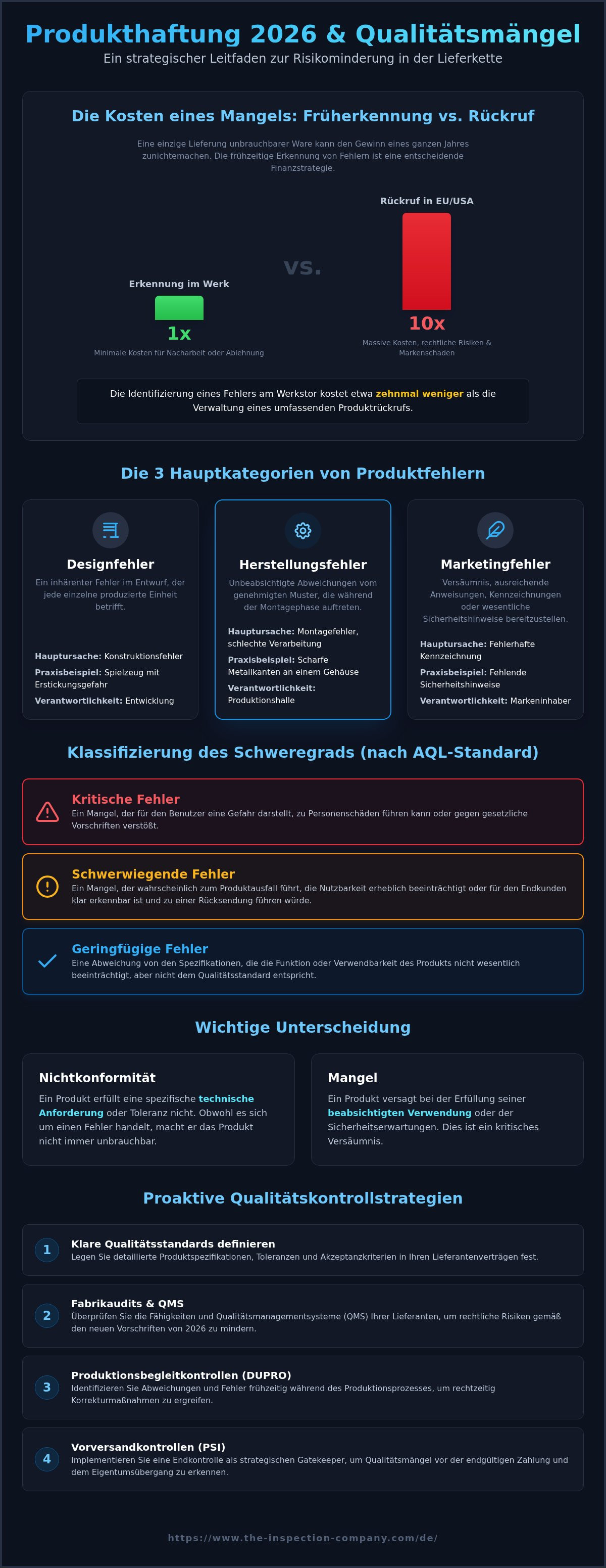 Beispiele für Herstellungsfehler