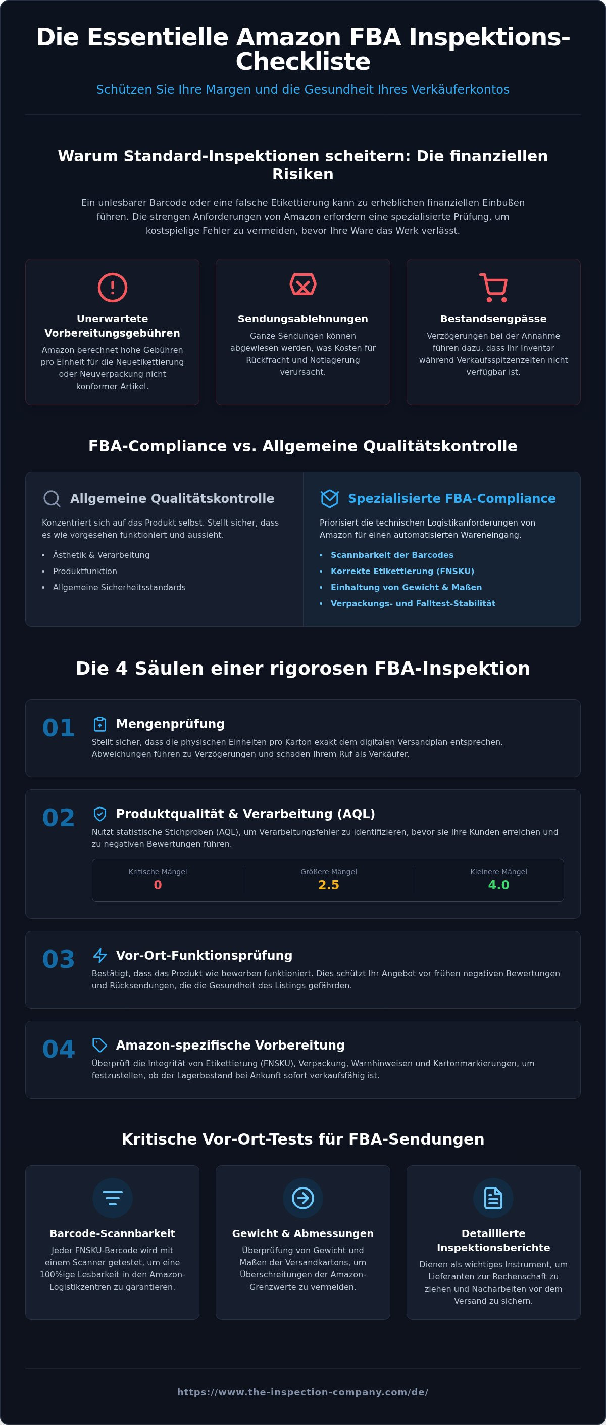 Amazon fba inspektions-checkliste