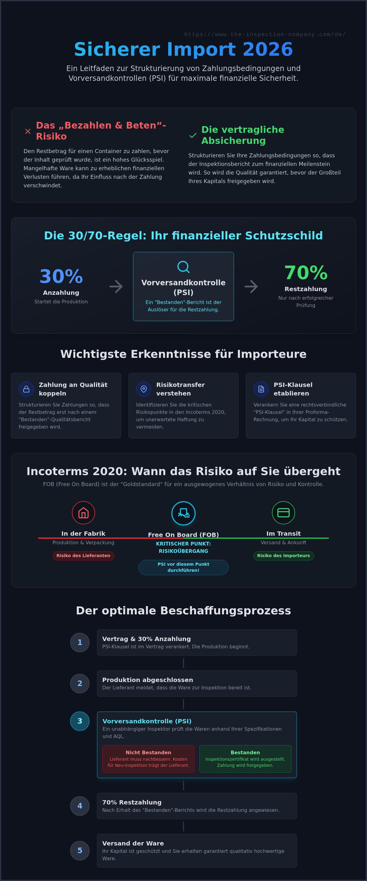 Zahlungsbedingungen für die Vorversandkontrolle