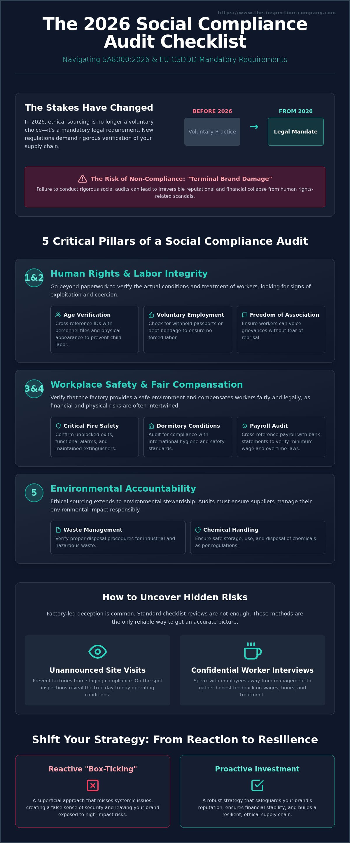 Social compliance audit checklist