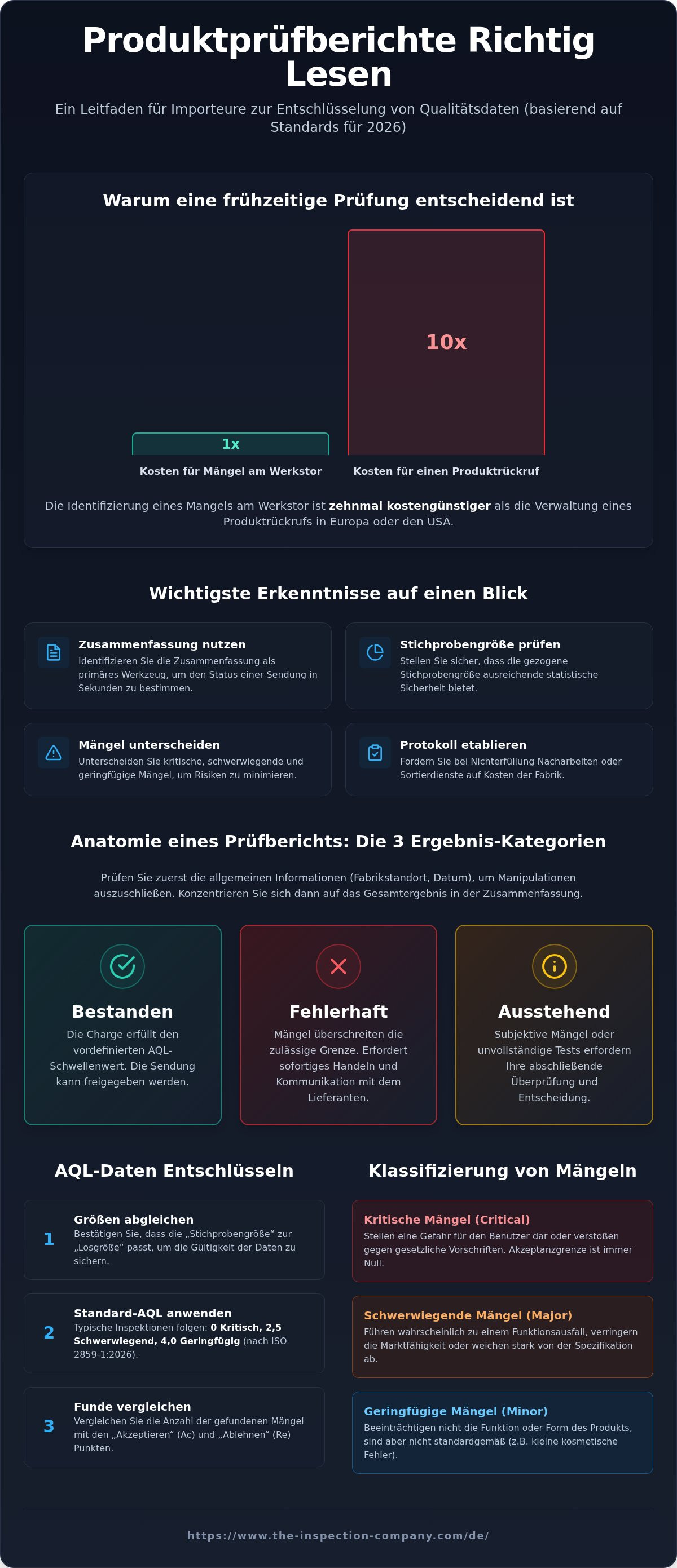 Produktprüfbericht lesen