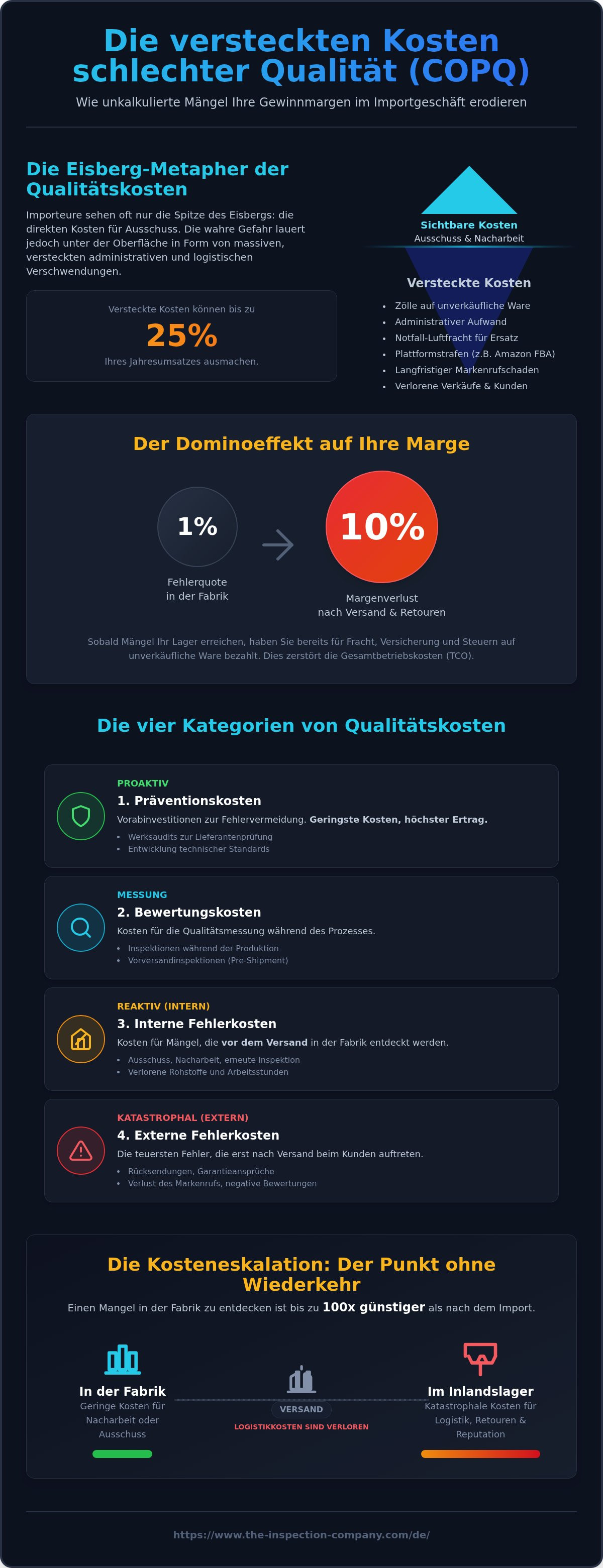 Importrisikomanagement