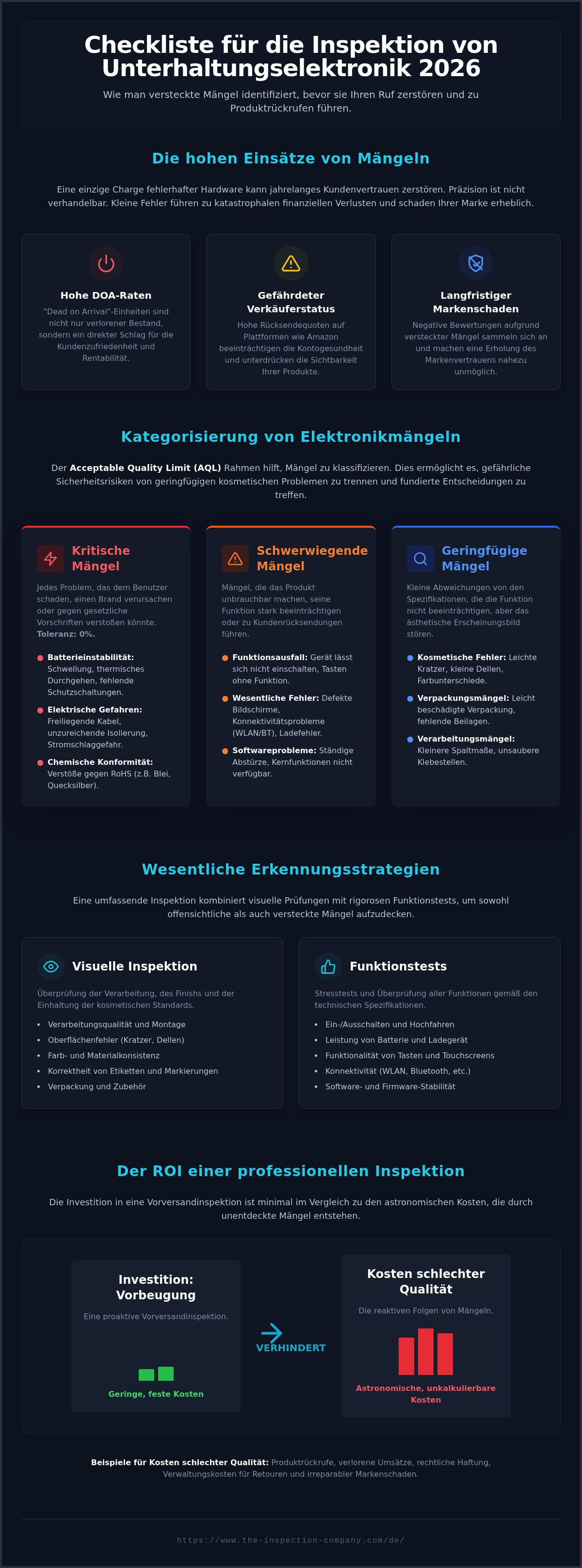 Checkliste für die Inspektion von Unterhaltungselektronik