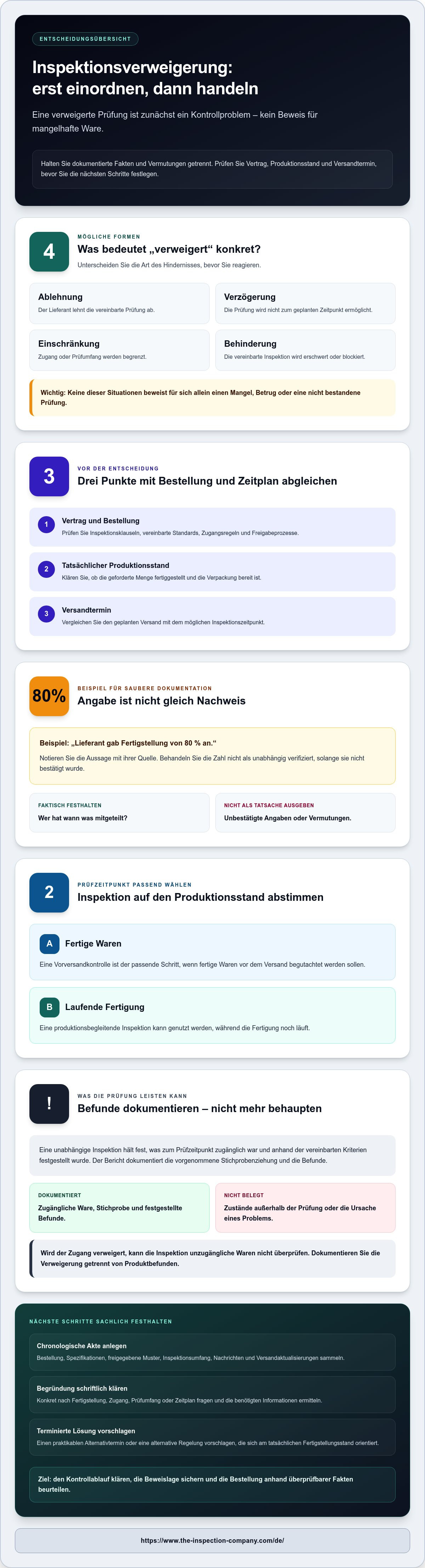 Was tun wenn lieferant inspektion verweigert