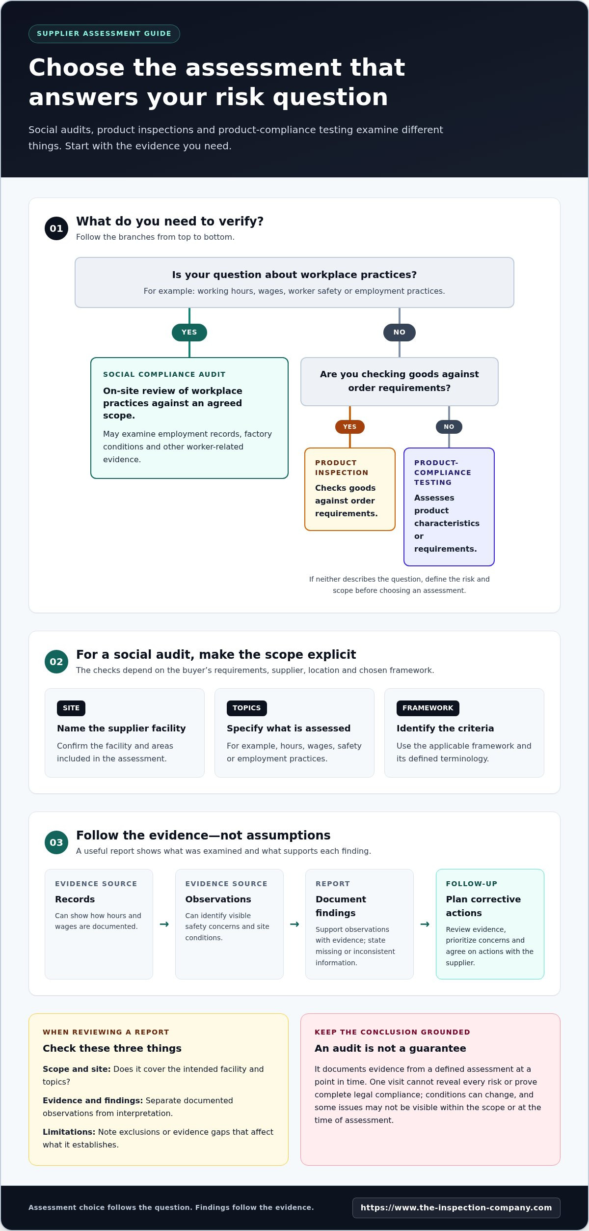 Auditoría de cumplimiento social