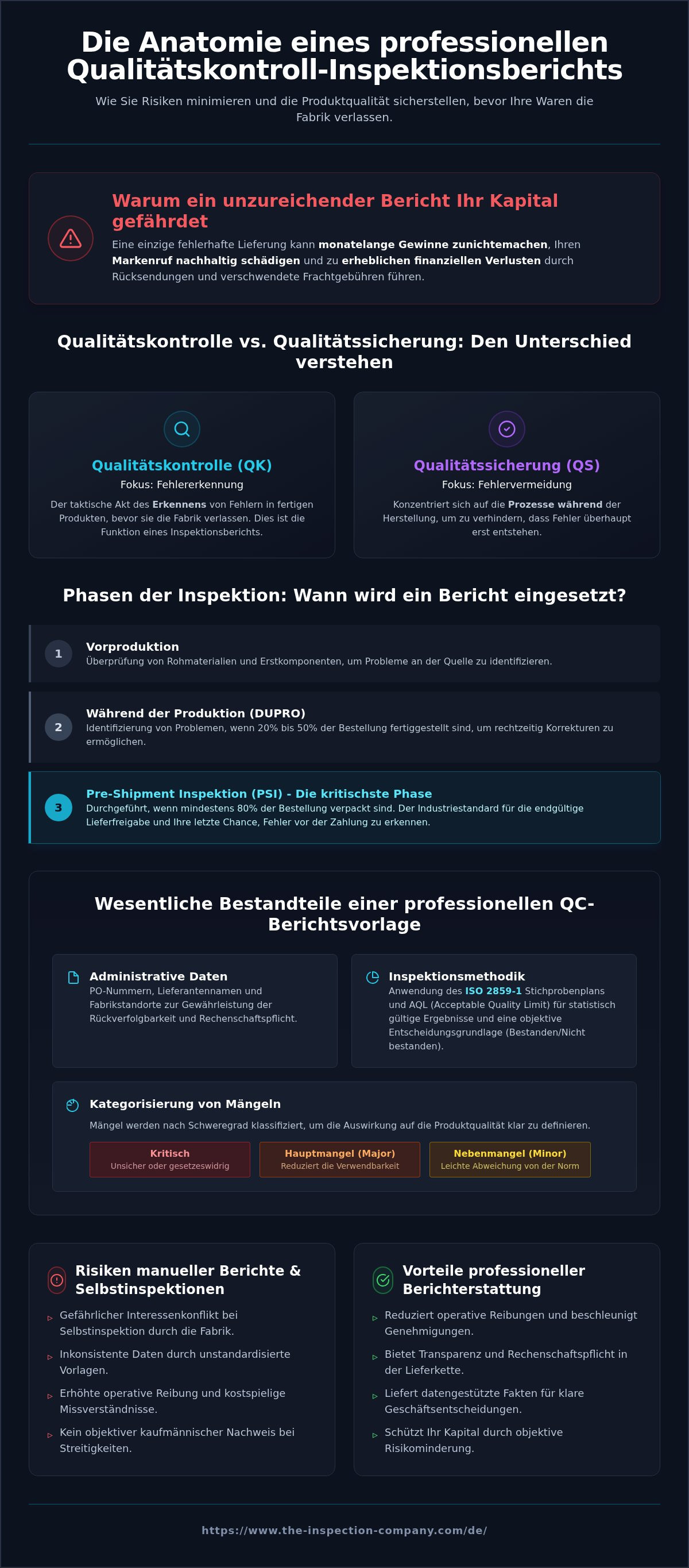 Qualitätskontroll-Inspektionsberichtsvorlage