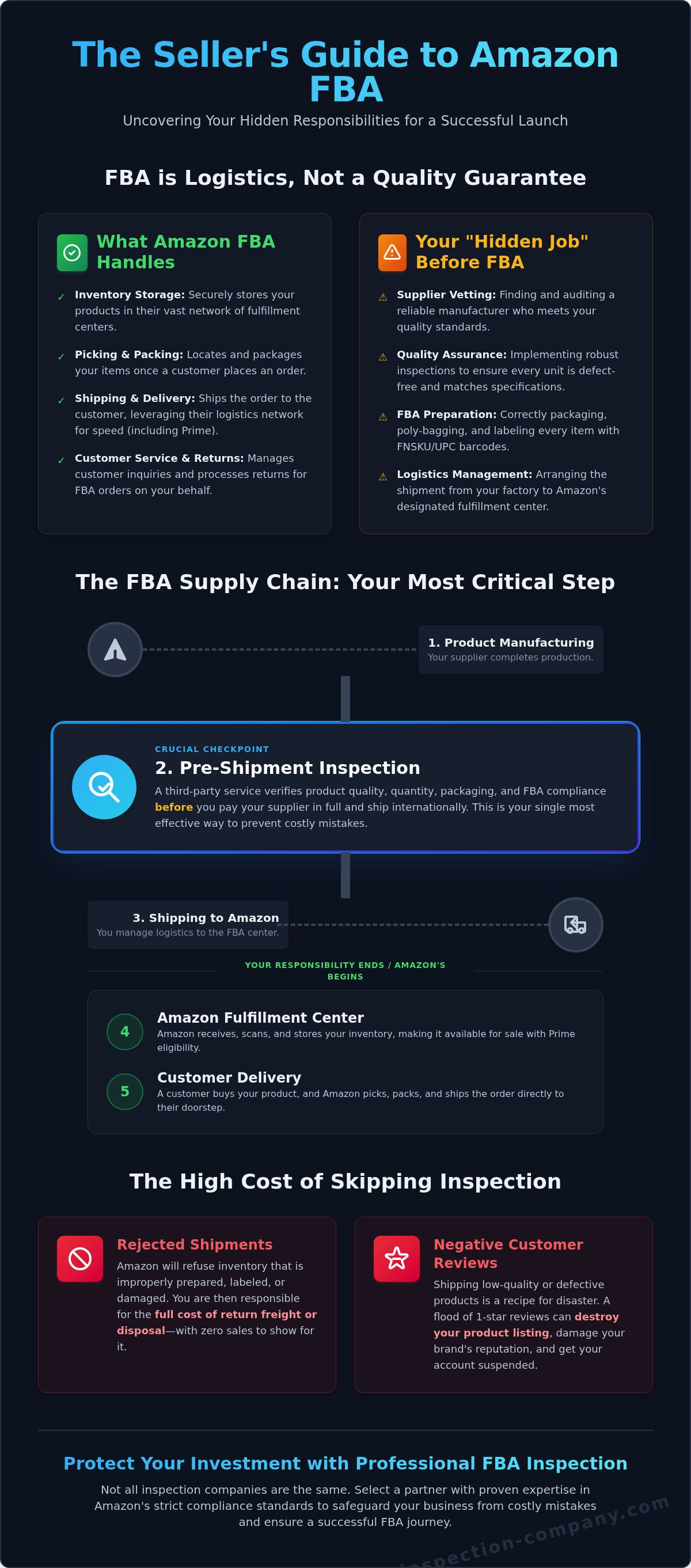 Amazon fba service