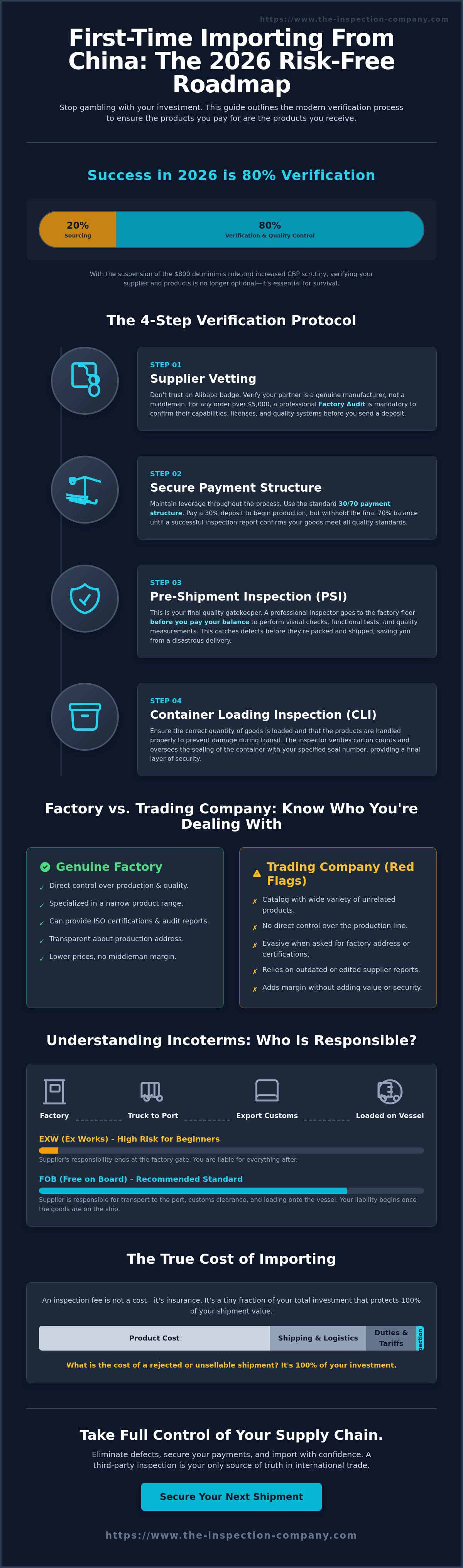 First time importing from china guide