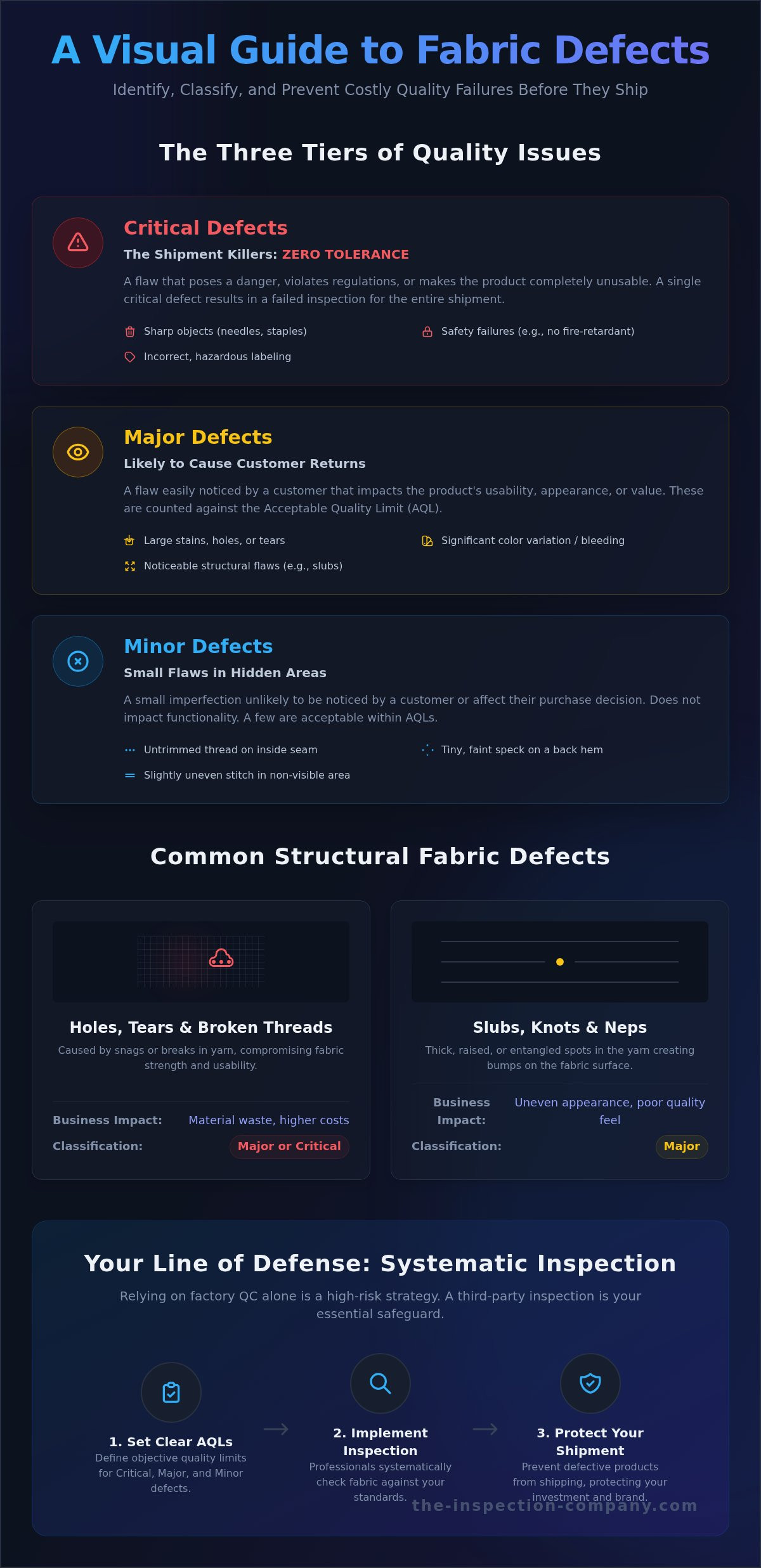 Defects in fabric