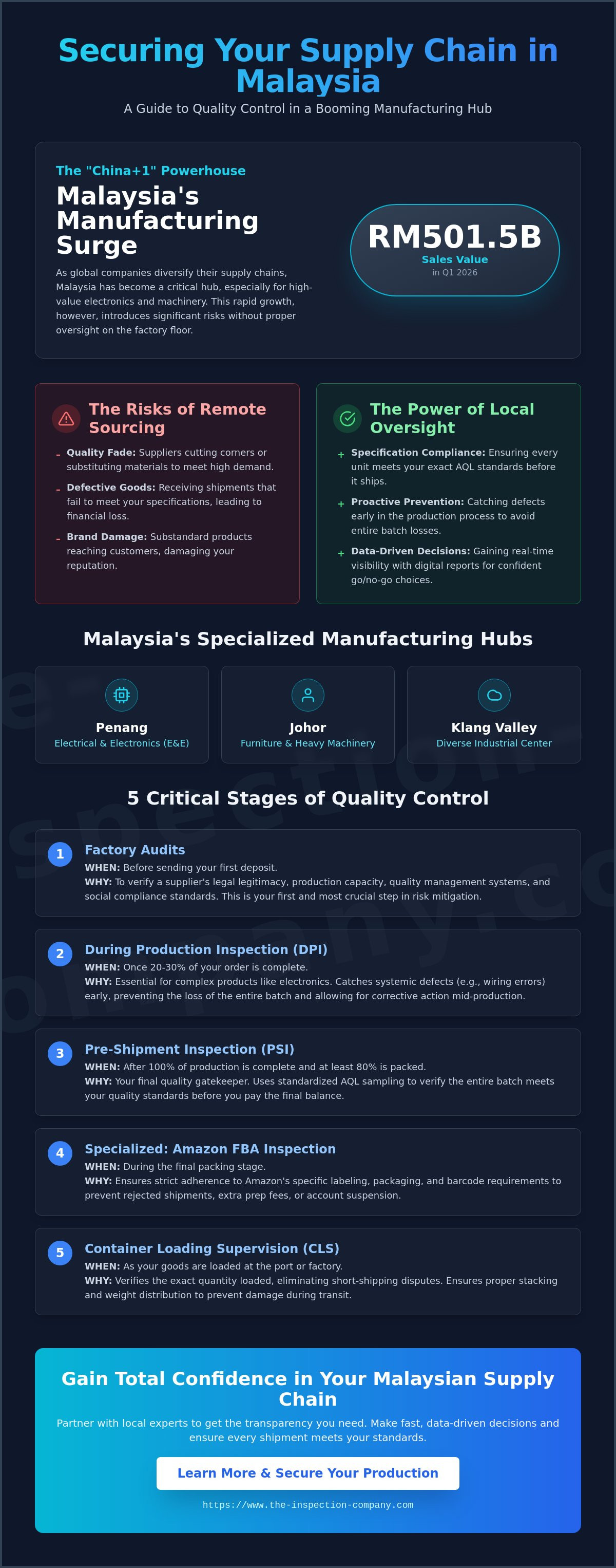 Inspection services for malaysia manufacturing