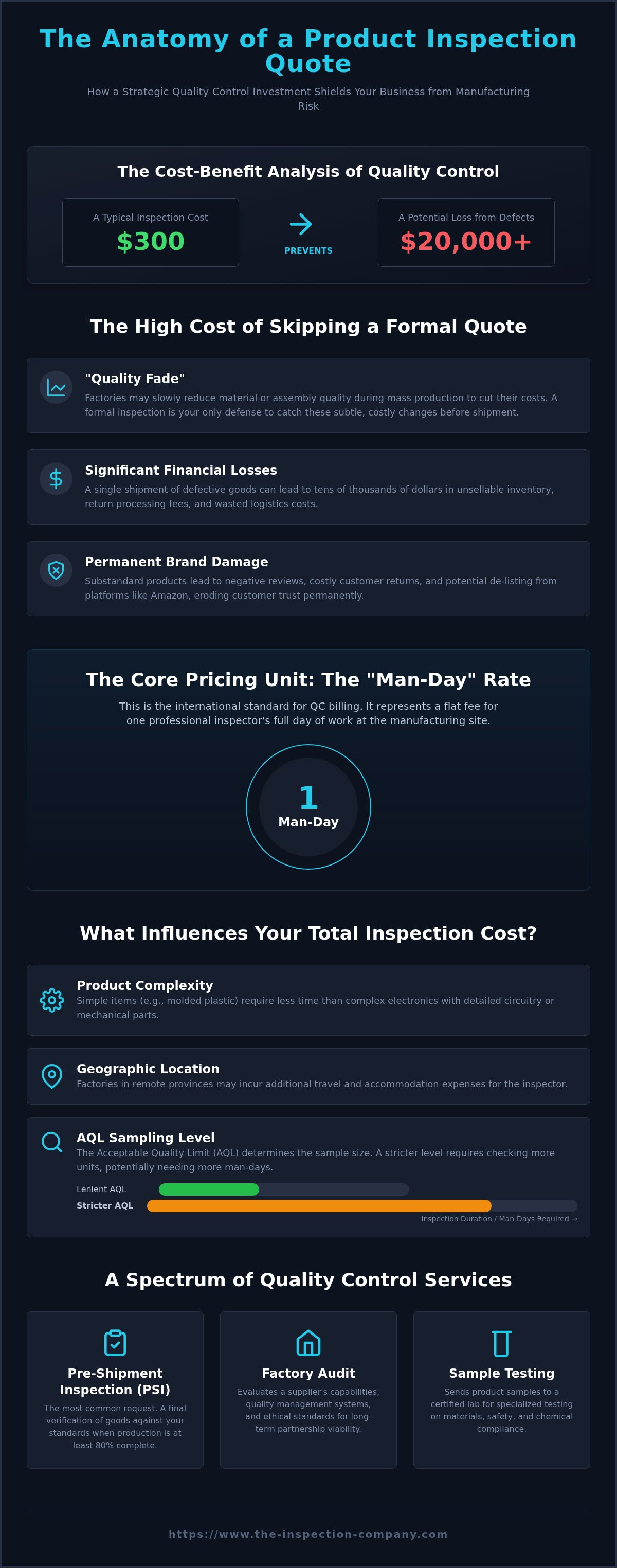 Get inspection quote