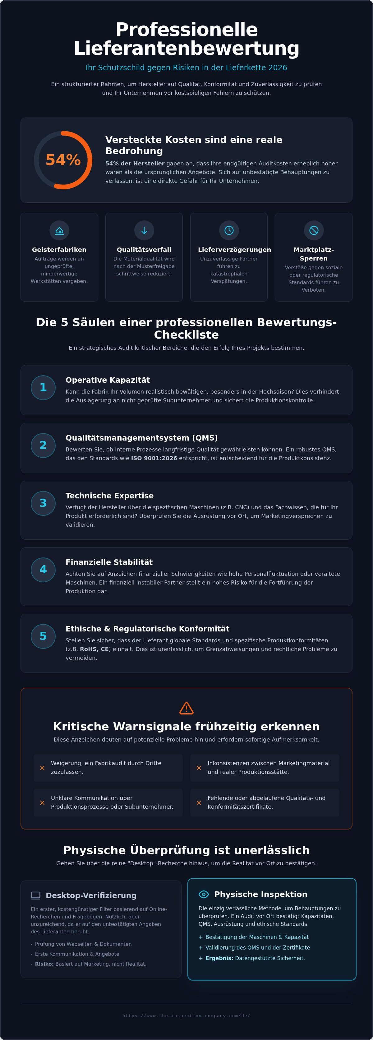 Lieferantenbewertungs-Checkliste