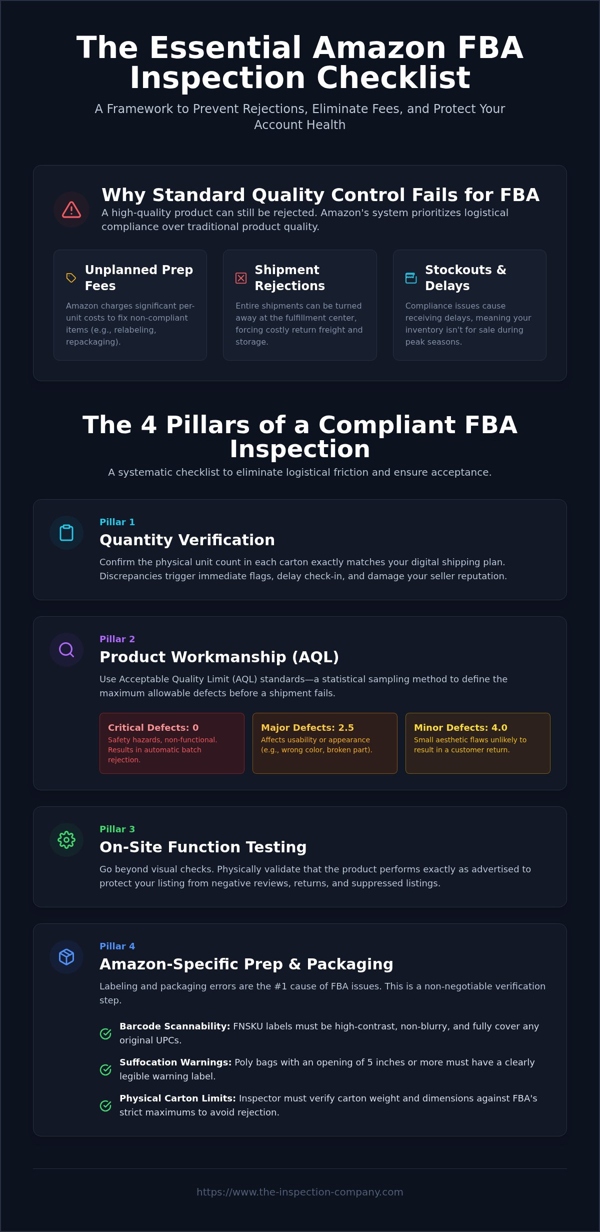Amazon fba inspection checklist