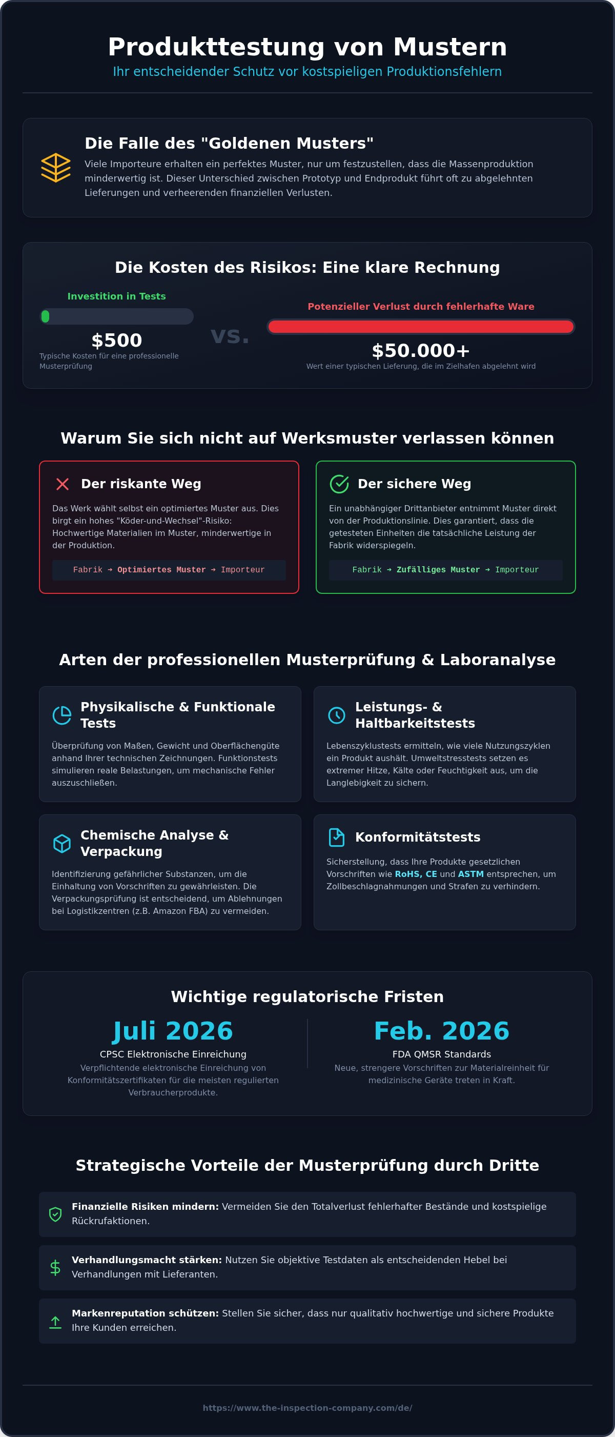Produkttestung von Mustern