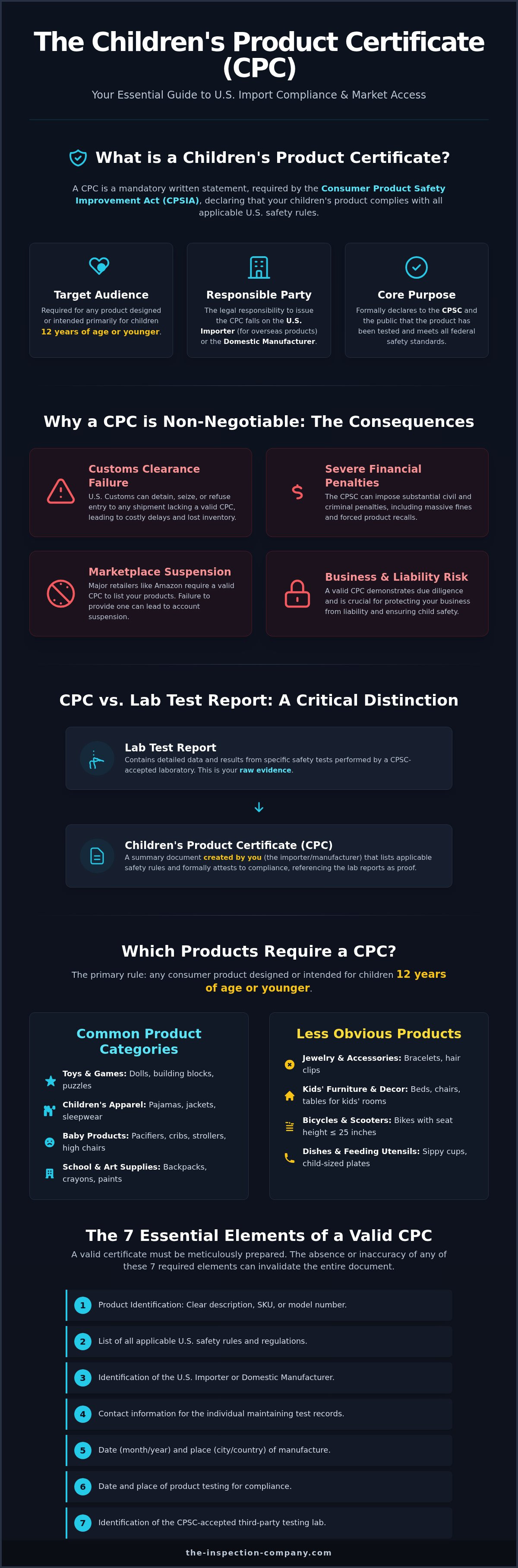 What is a cpc